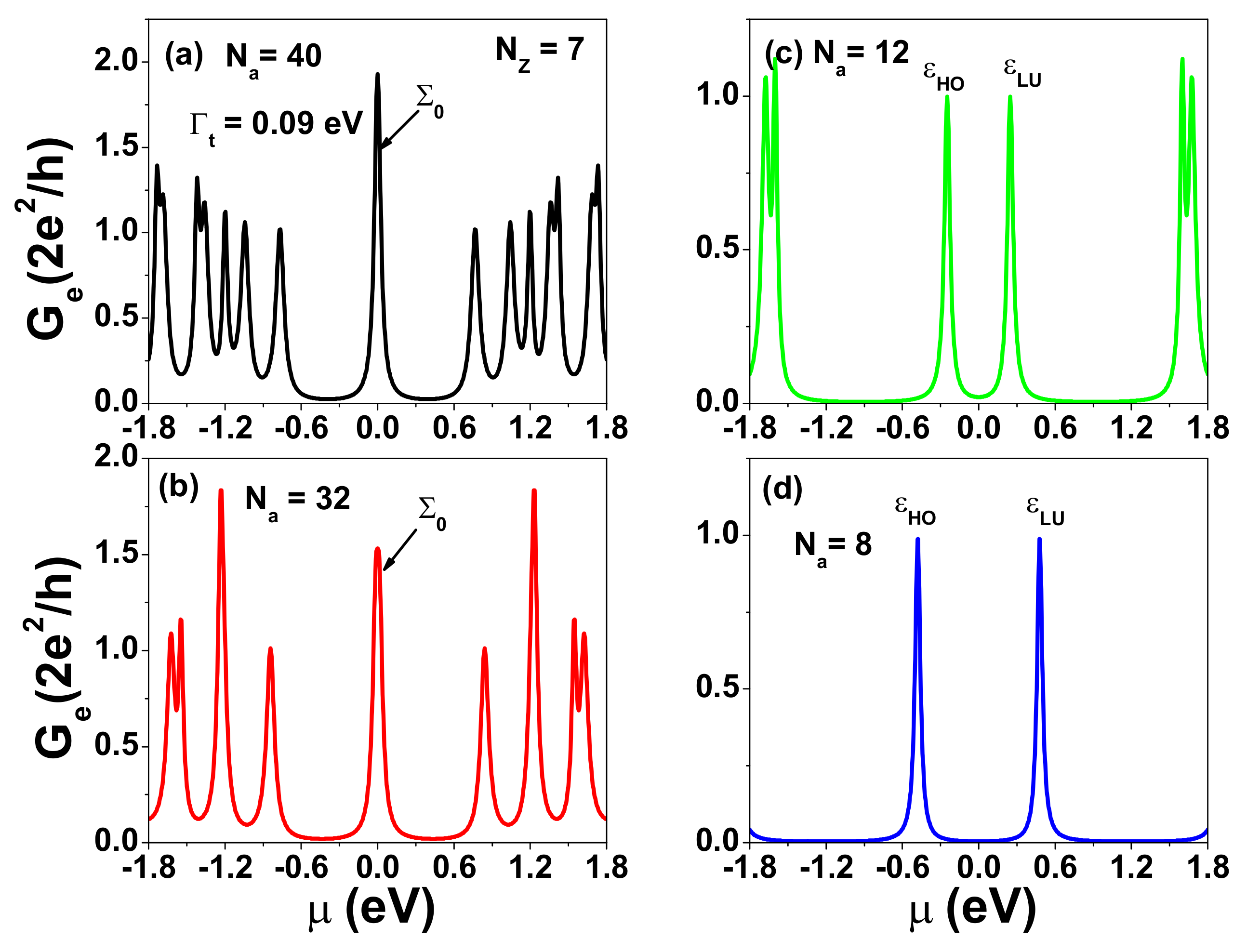Nanomaterials 12 03357 g002 Nanomaterials 12 03357 g002