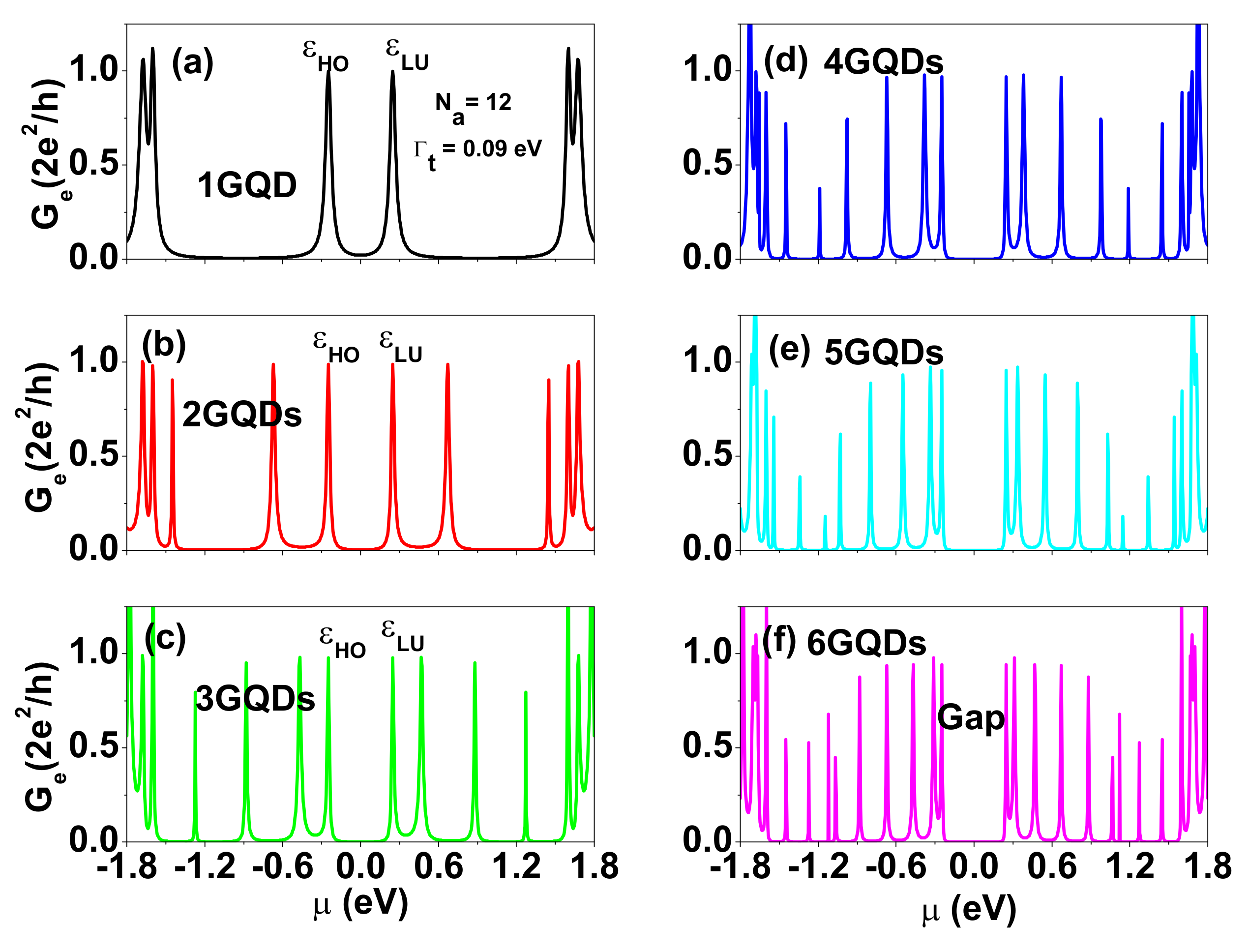 Nanomaterials 12 03357 g003 Nanomaterials 12 03357 g003