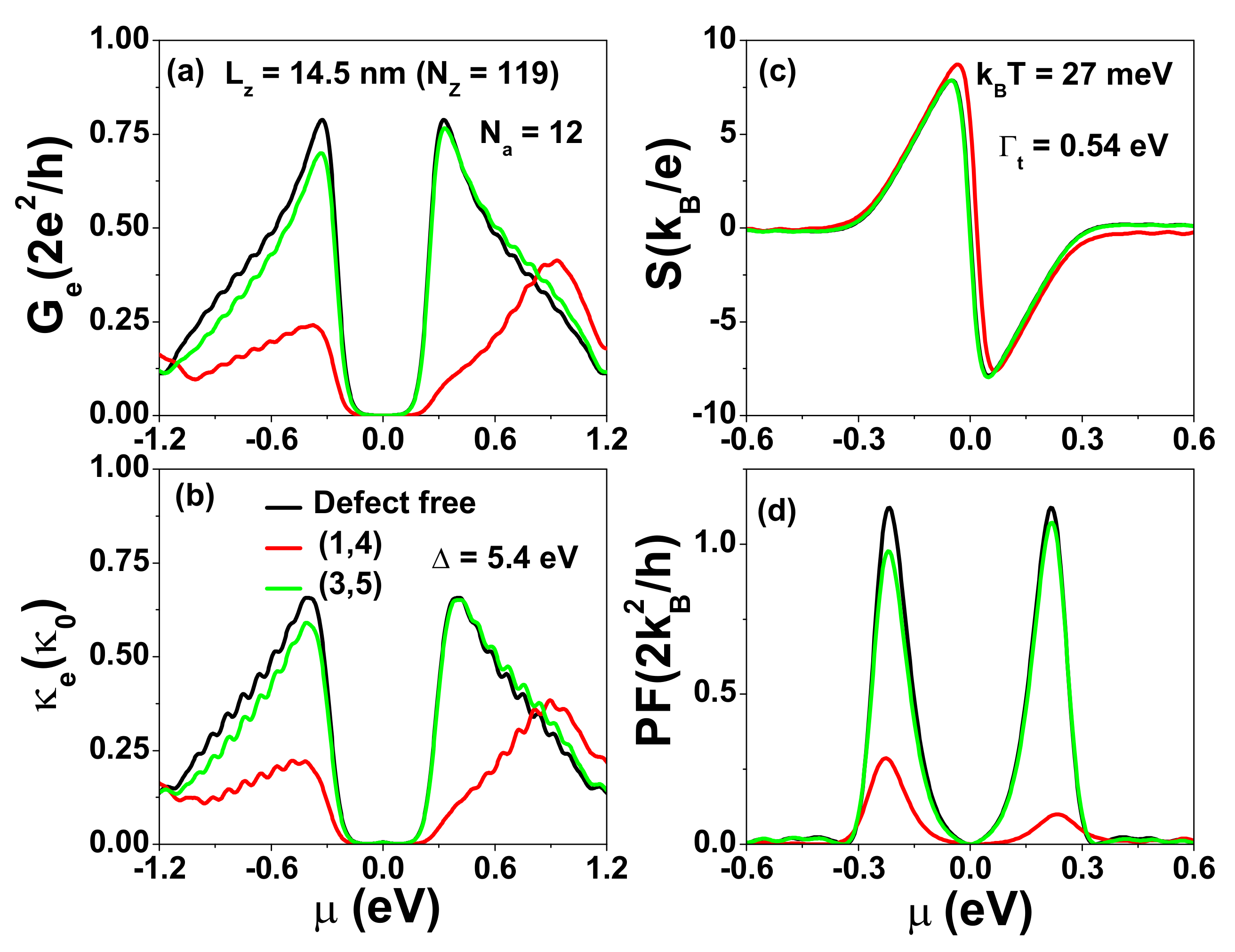 Nanomaterials 12 03357 g004 Nanomaterials 12 03357 g004