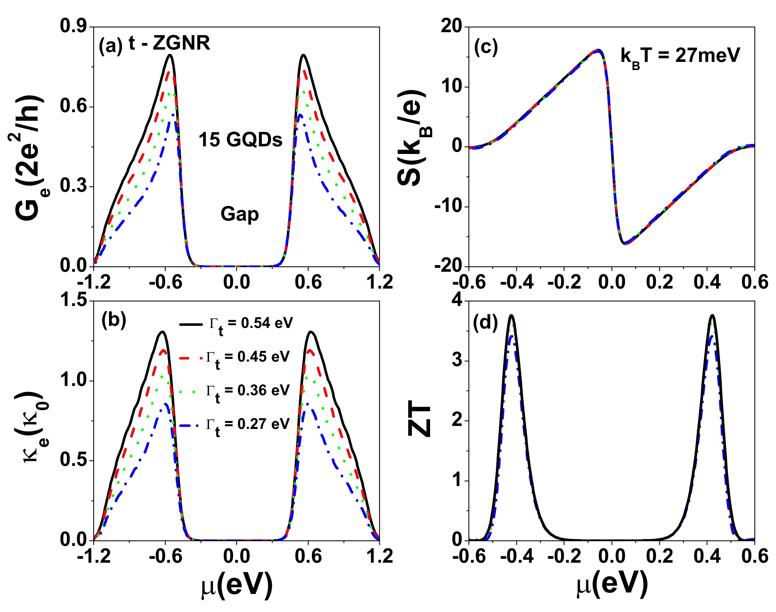 Nanomaterials 12 03357 g005 Nanomaterials 12 03357 g005