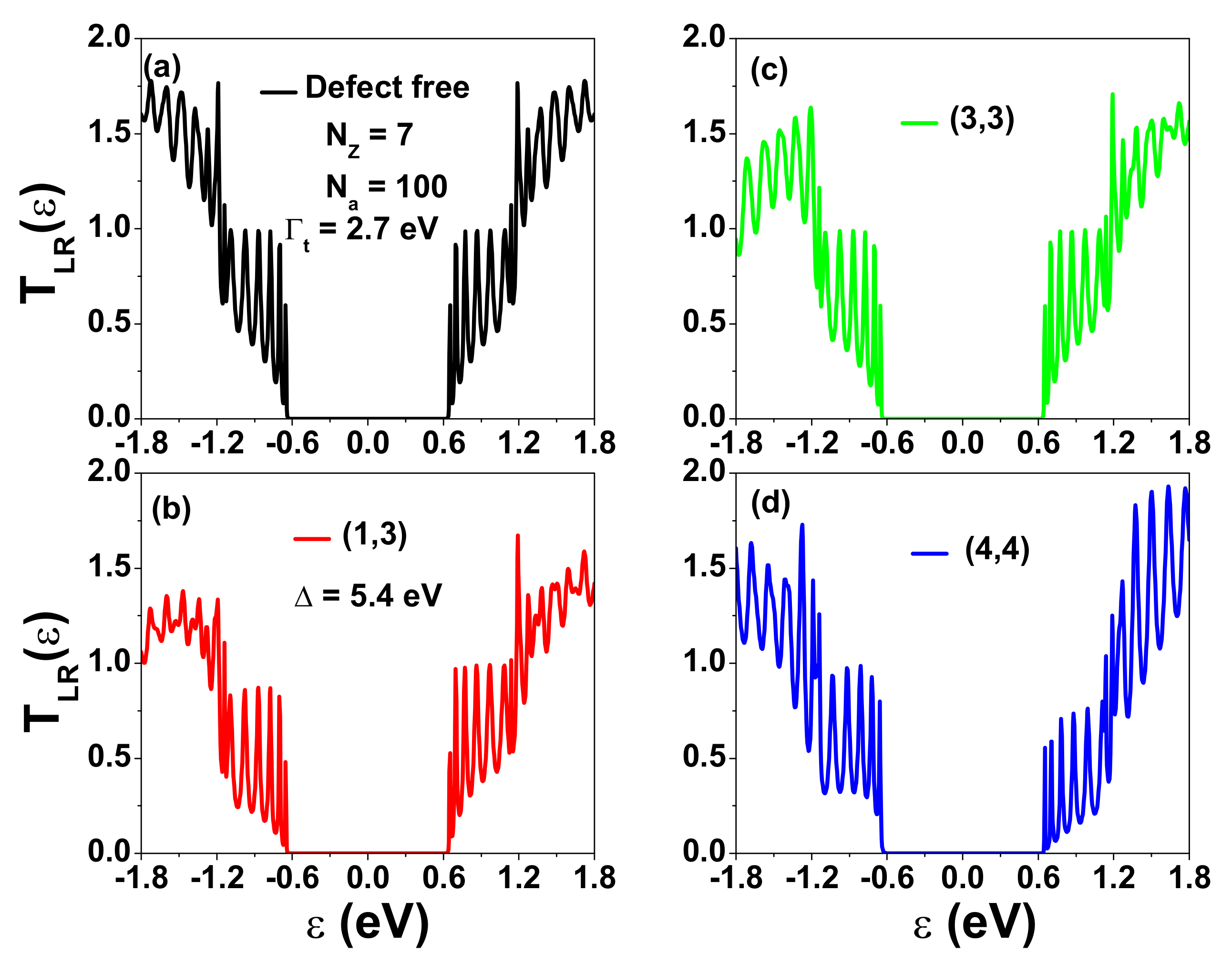 Nanomaterials 12 03357 g007 Nanomaterials 12 03357 g007