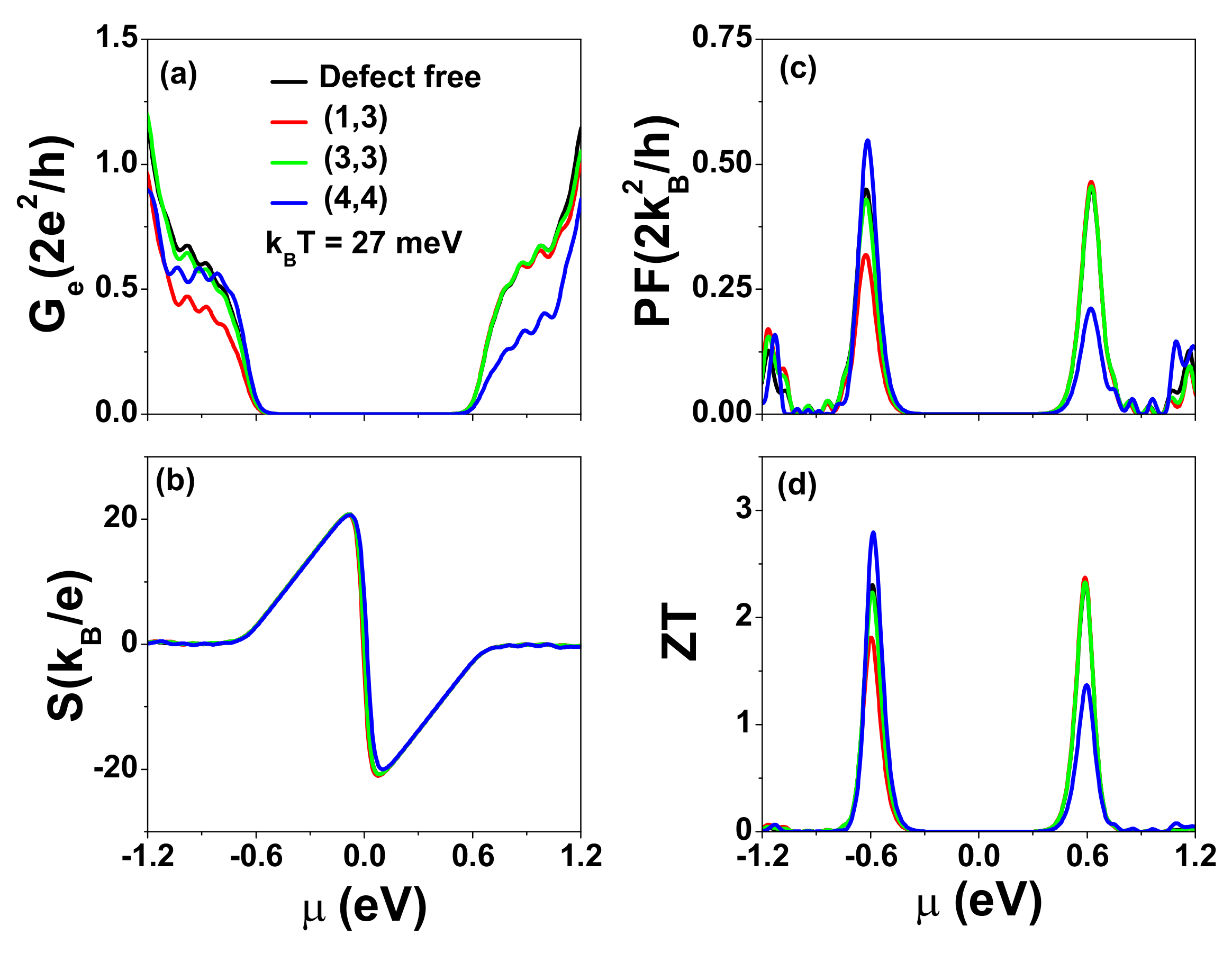 Nanomaterials 12 03357 g008 Nanomaterials 12 03357 g008