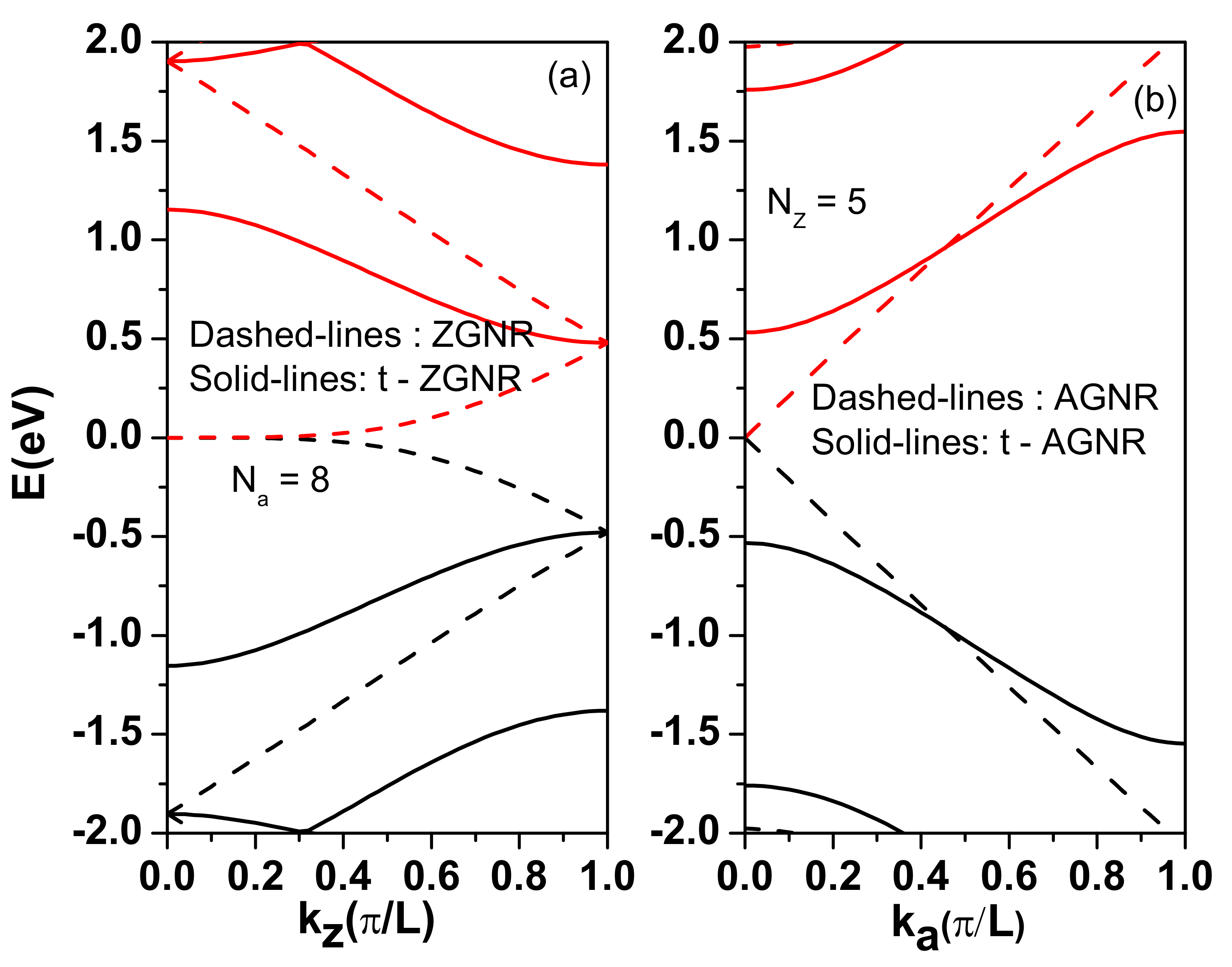 Nanomaterials 12 03357 g0a2 Nanomaterials 12 03357 g0a2
