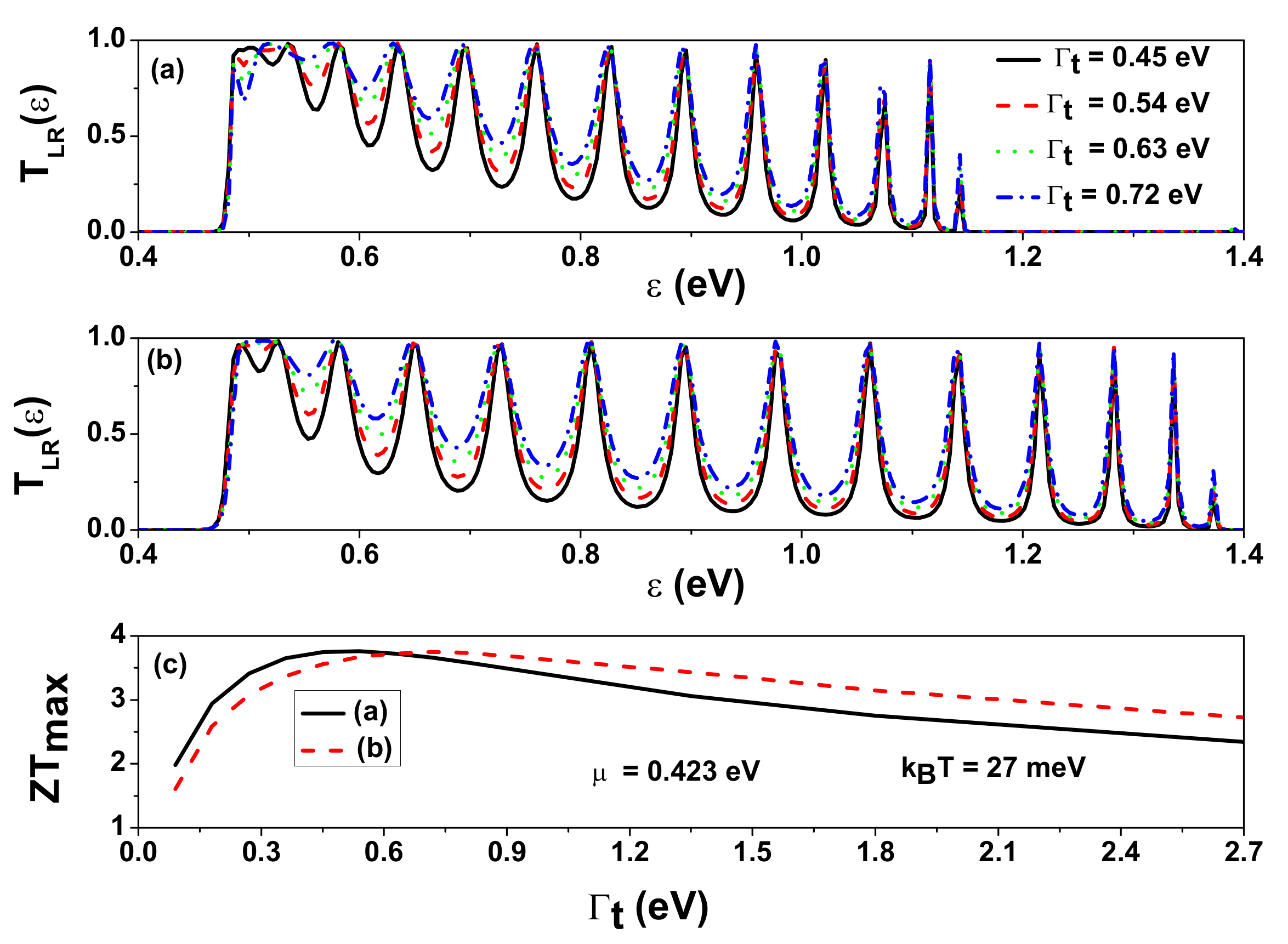 Nanomaterials 12 03357 g0a3 Nanomaterials 12 03357 g0a3