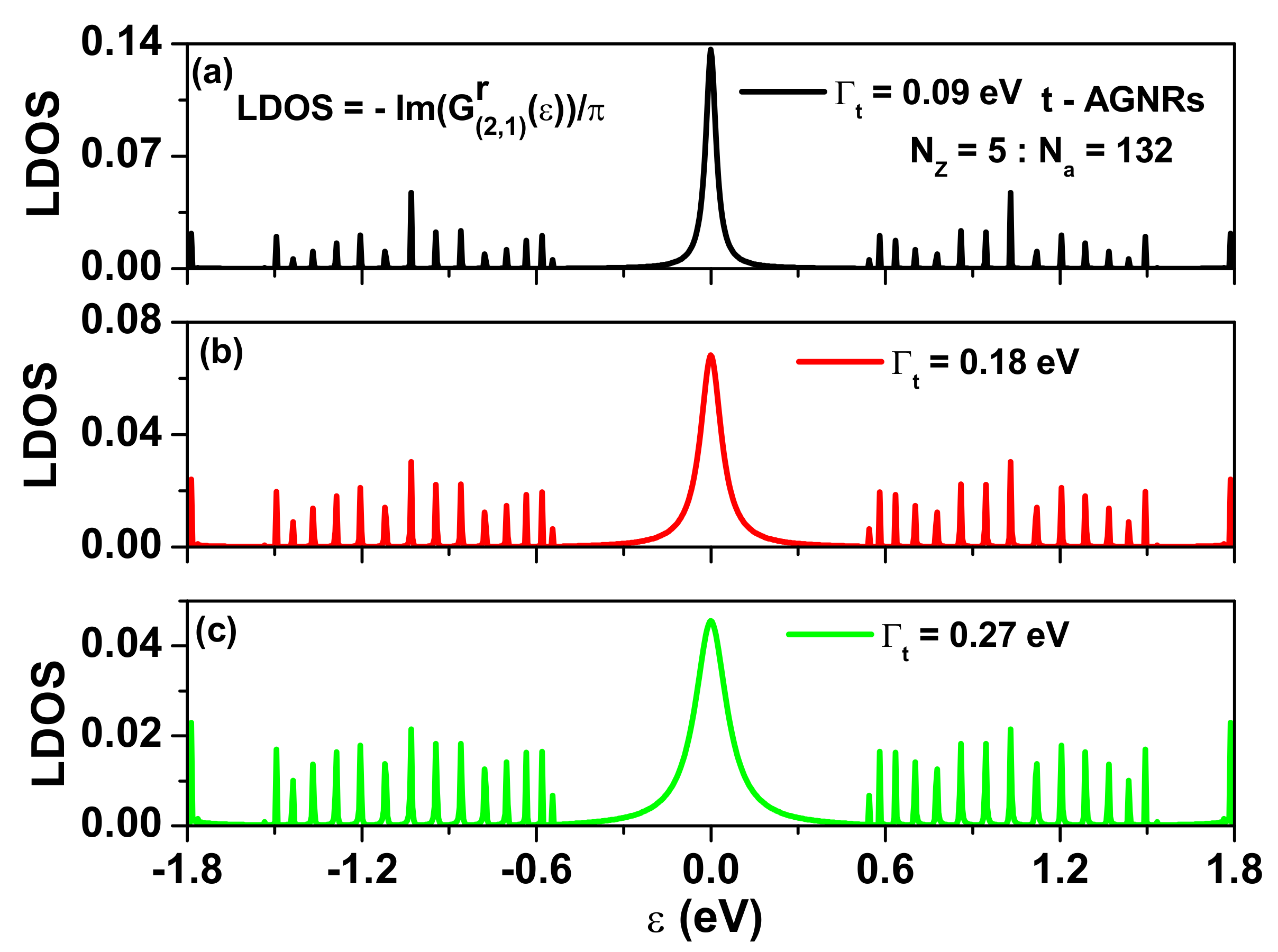 Nanomaterials 12 03357 g0a4 Nanomaterials 12 03357 g0a4