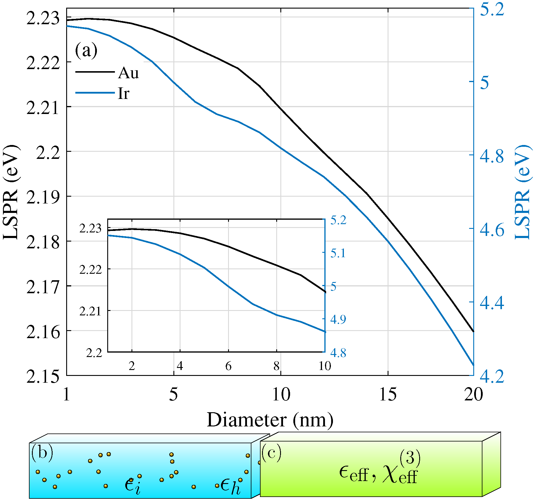 Nanomaterials 12 03359 g001 550