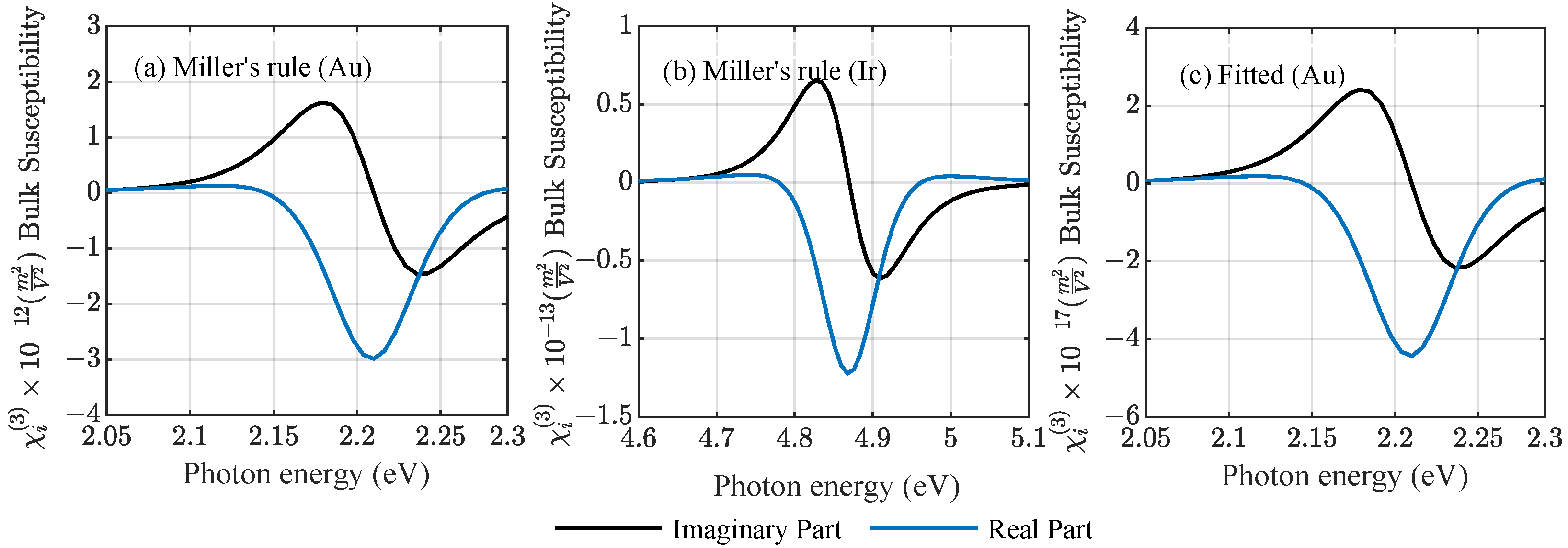 Nanomaterials 12 03359 g002 550