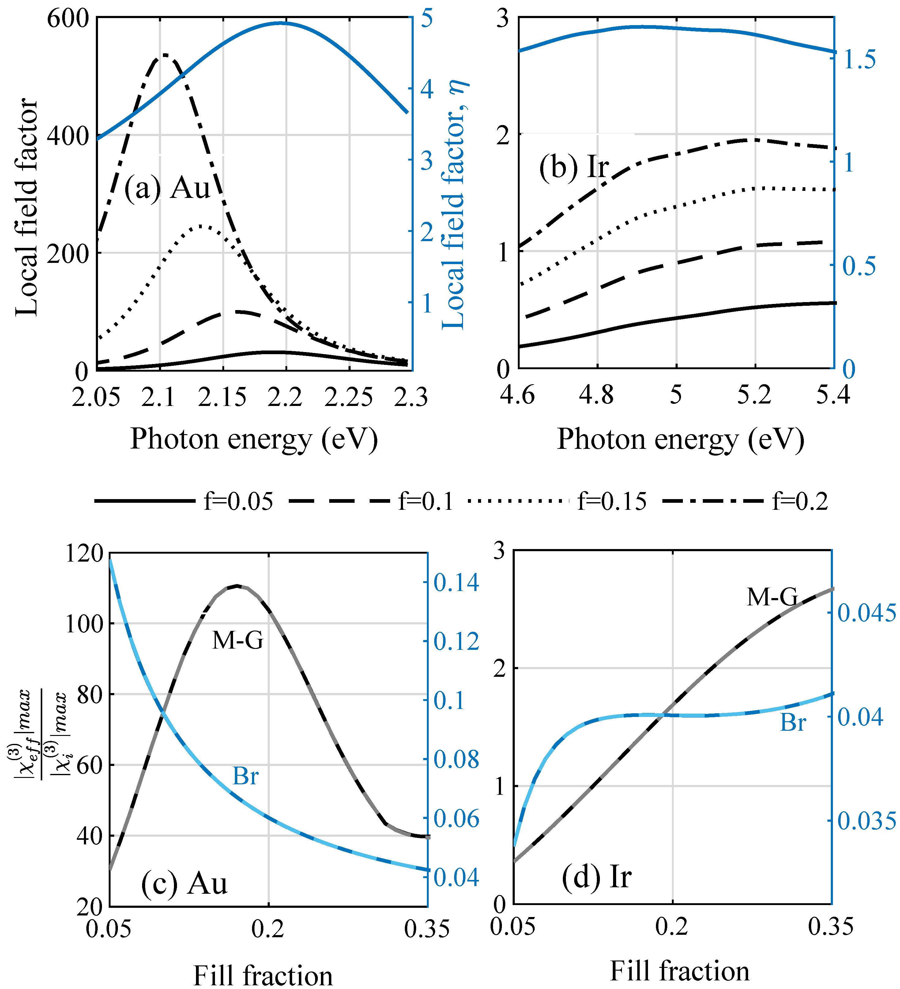 Nanomaterials 12 03359 g003 550