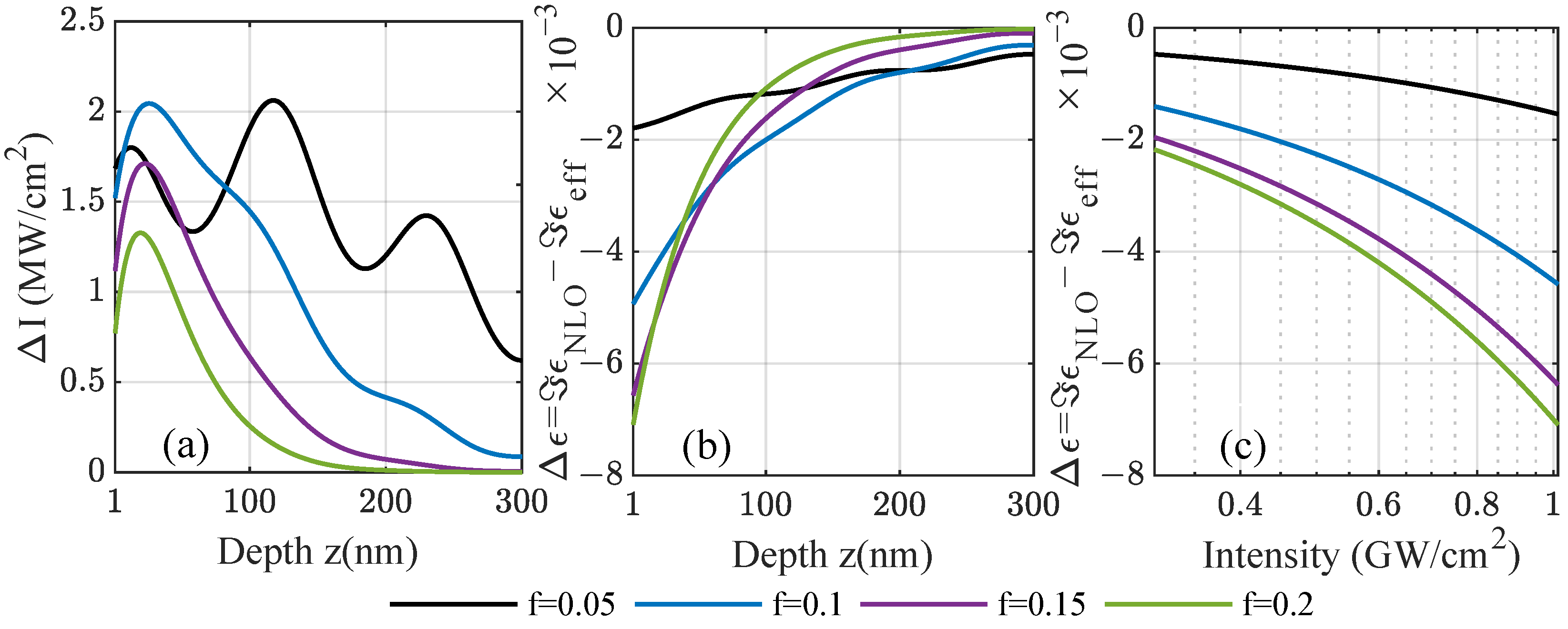 Nanomaterials 12 03359 g006 550
