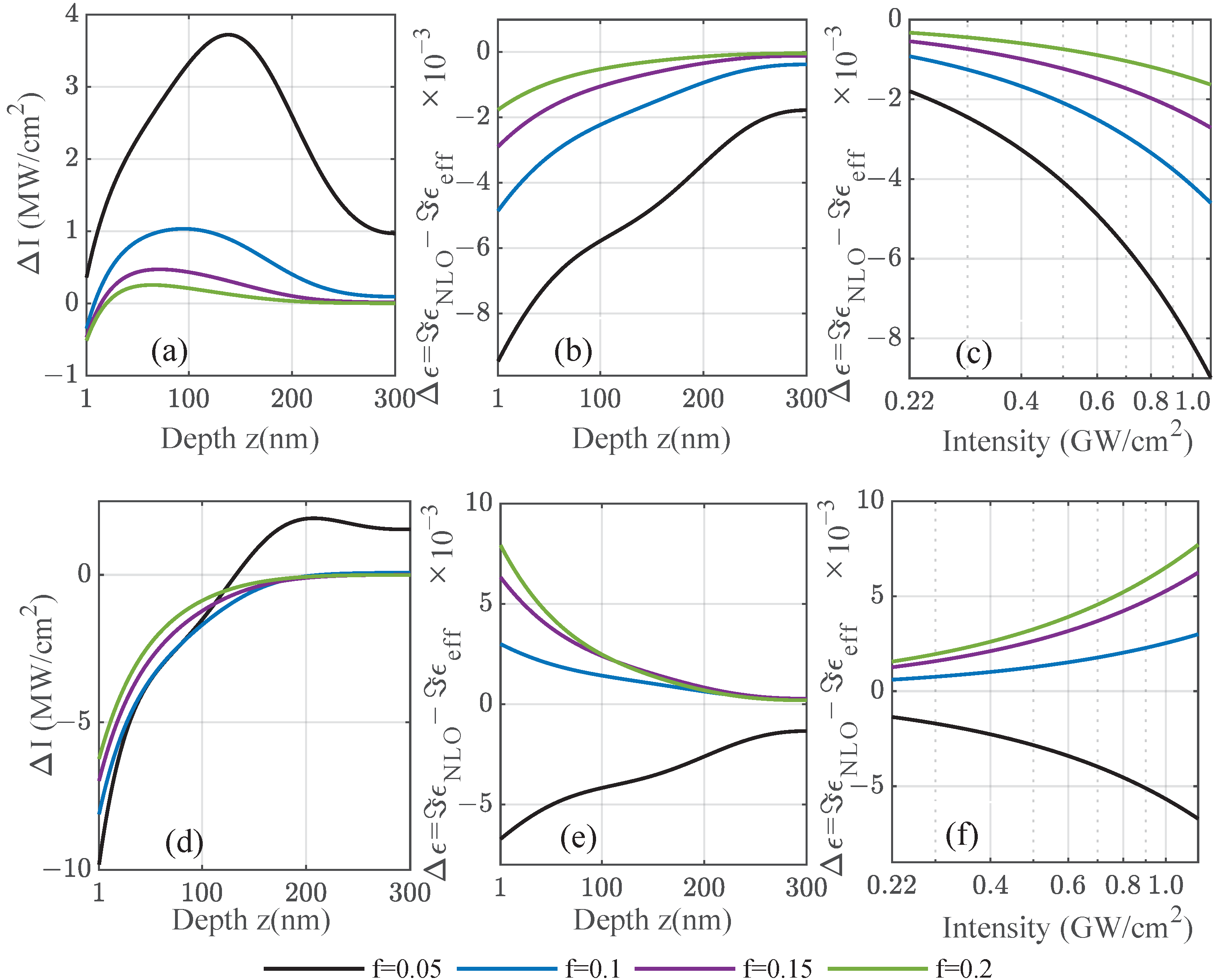 Nanomaterials 12 03359 g007 550