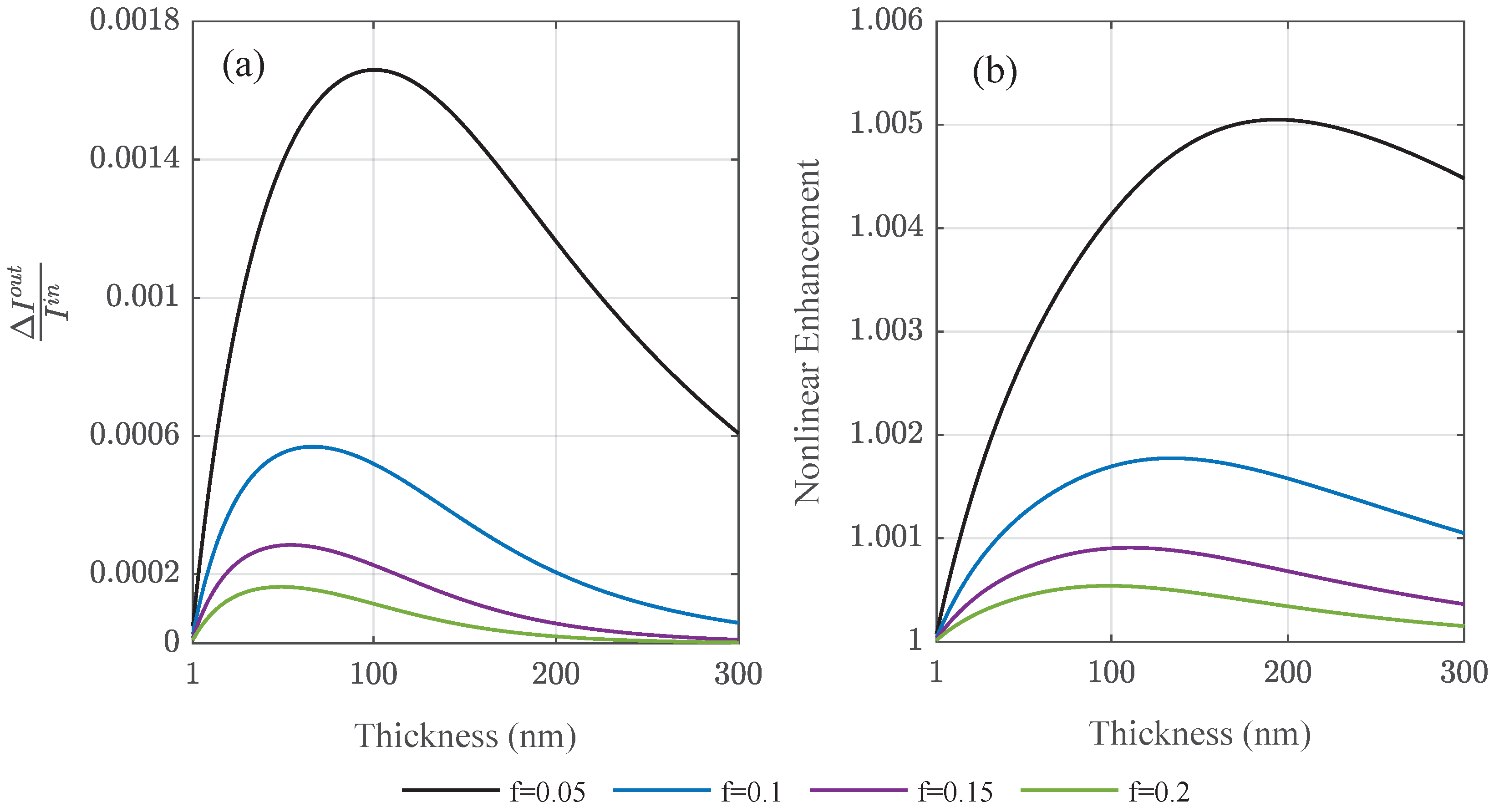 Nanomaterials 12 03359 g008 550