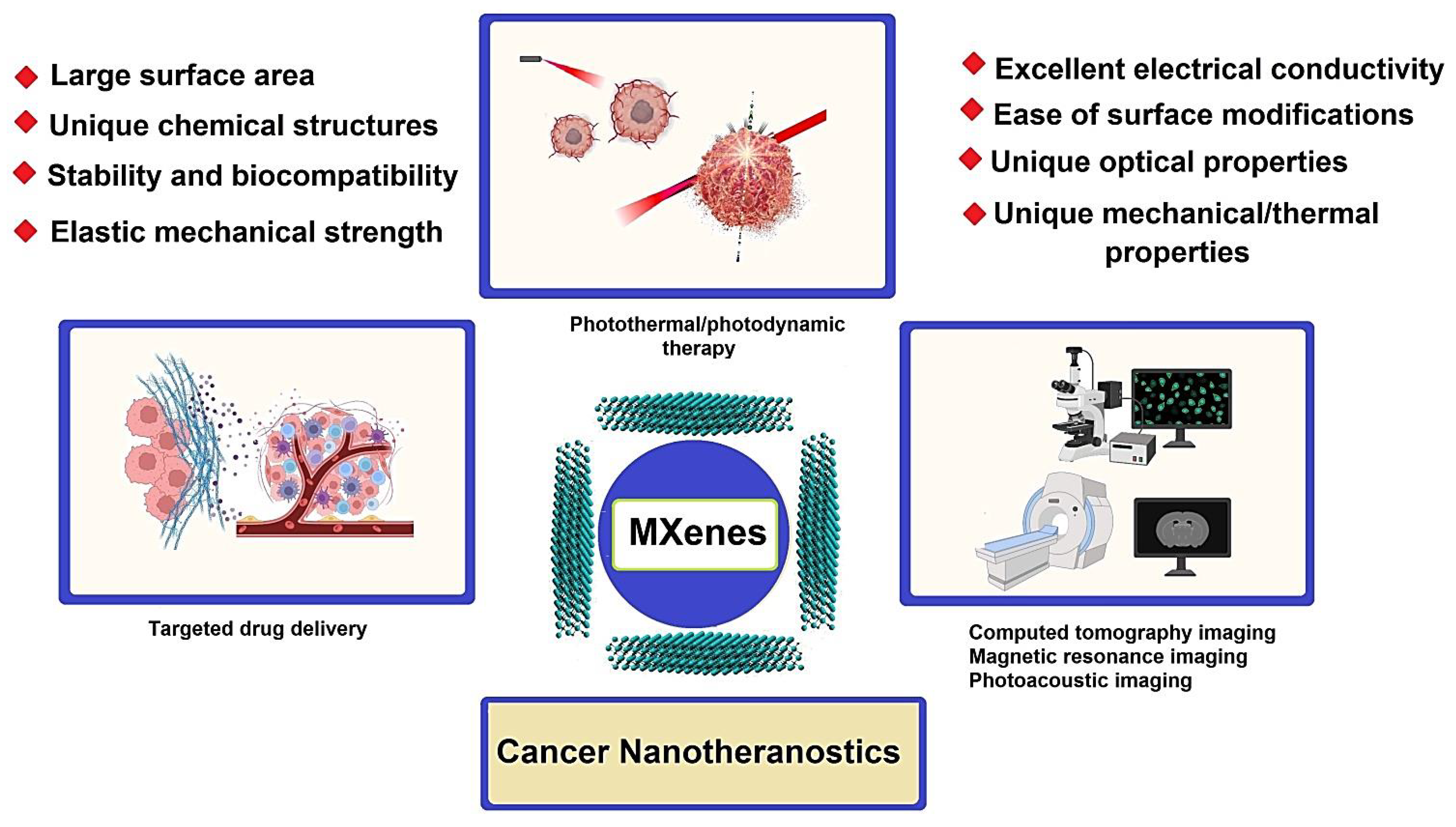 Nanomaterials 12 03360 g001