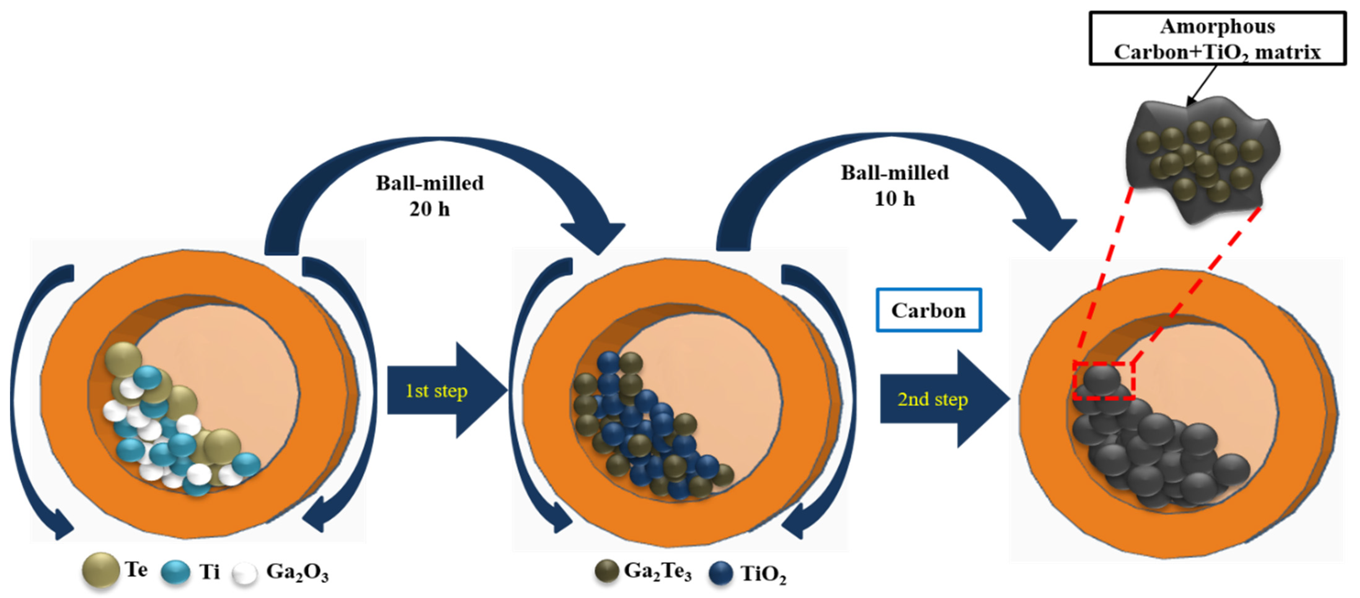 Gallium-Telluride-Based Composite as Promising Lithium