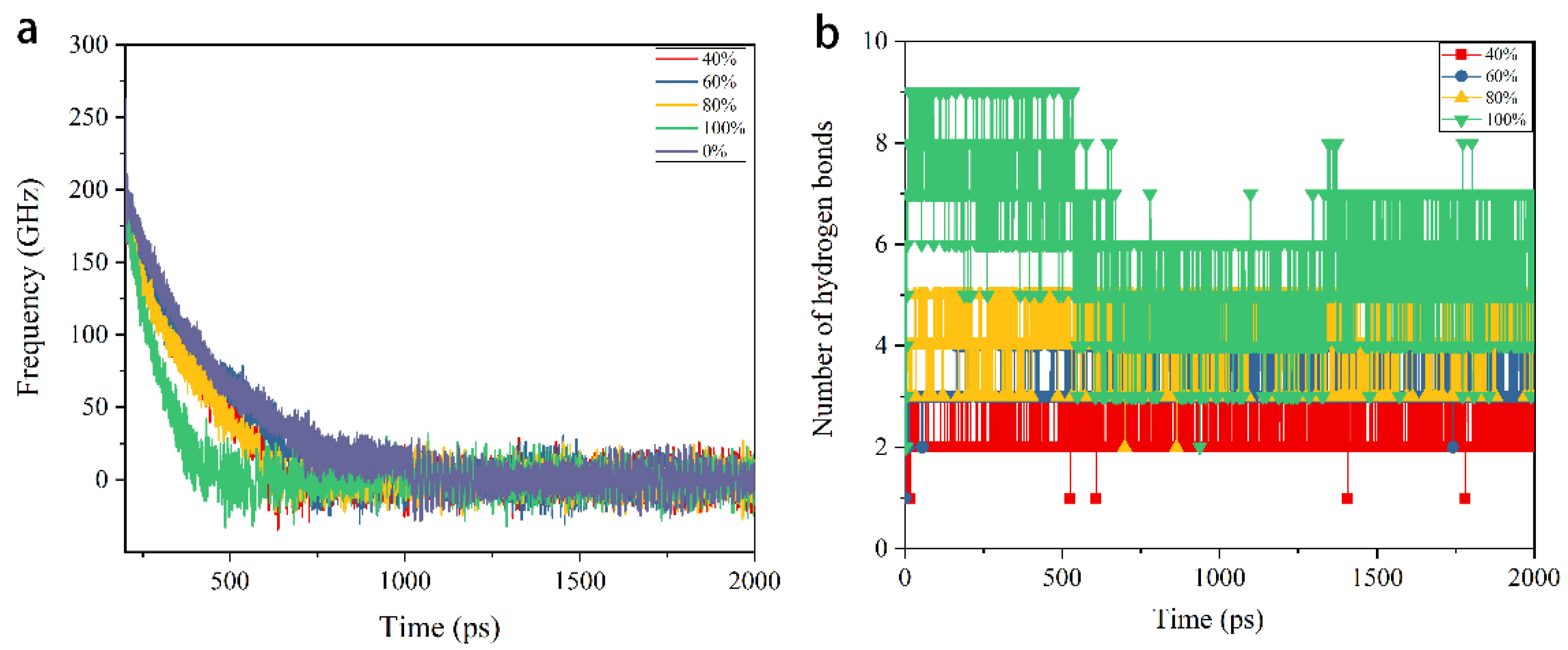 Nanomaterials 12 03363 g003 550