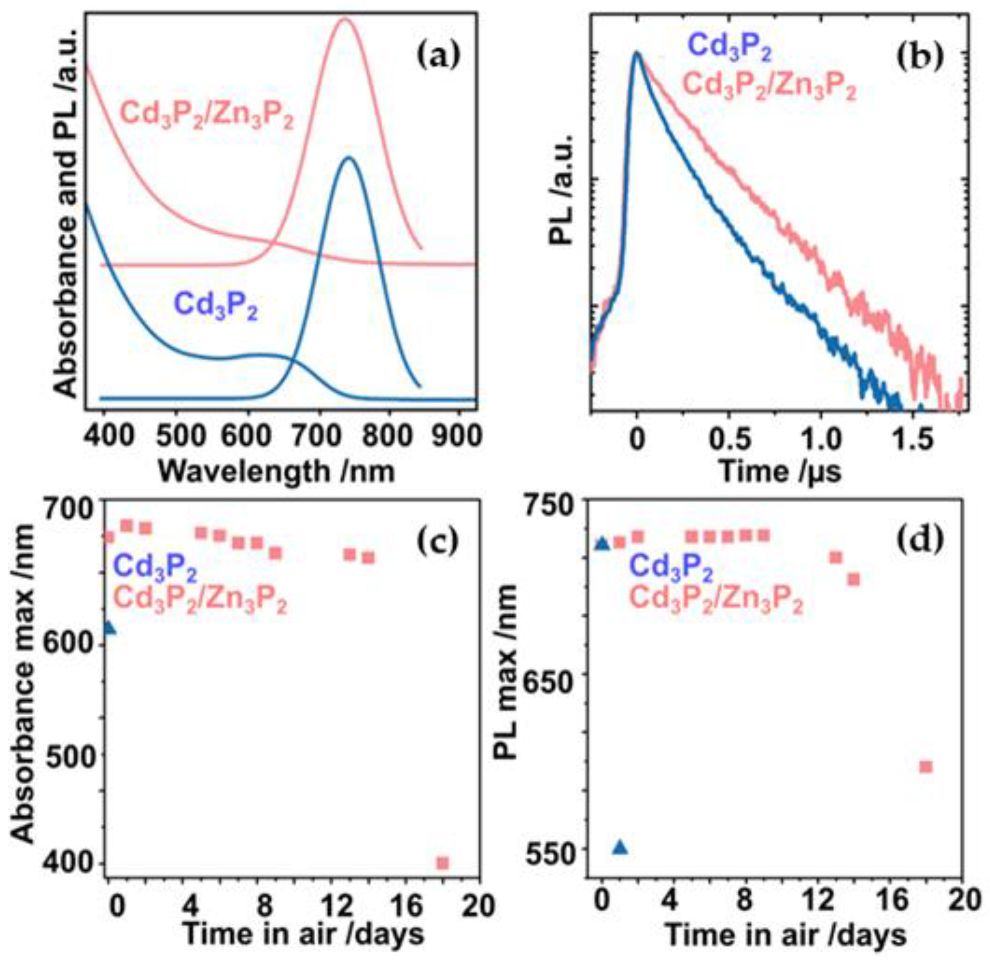 Nanomaterials 12 03364 g002 550