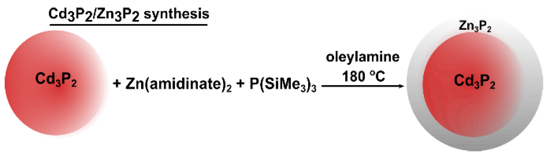 Nanomaterials 12 03364 sch001 550