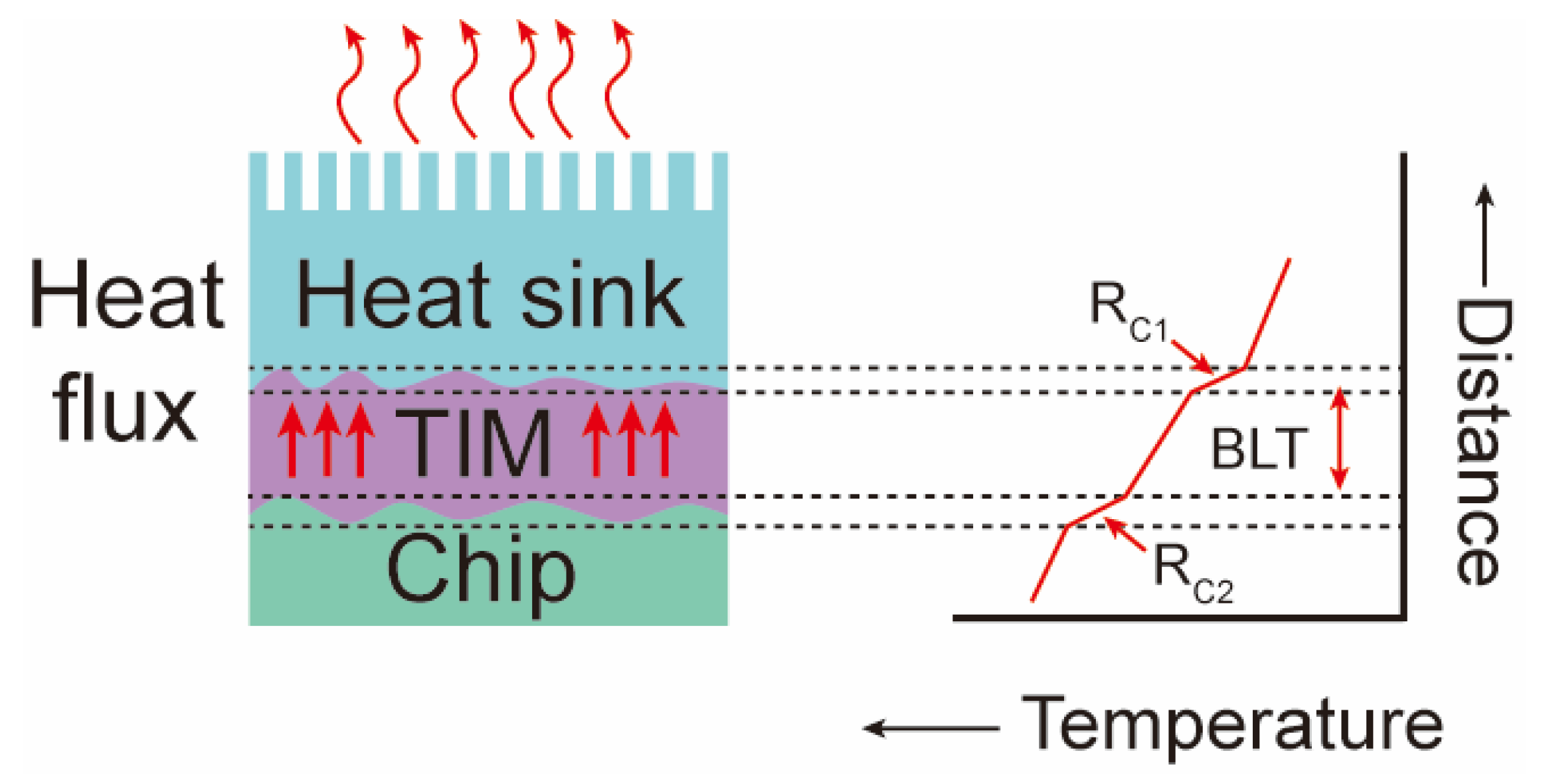 Nanomaterials Free FullText Recent Advances in Thermal Interface