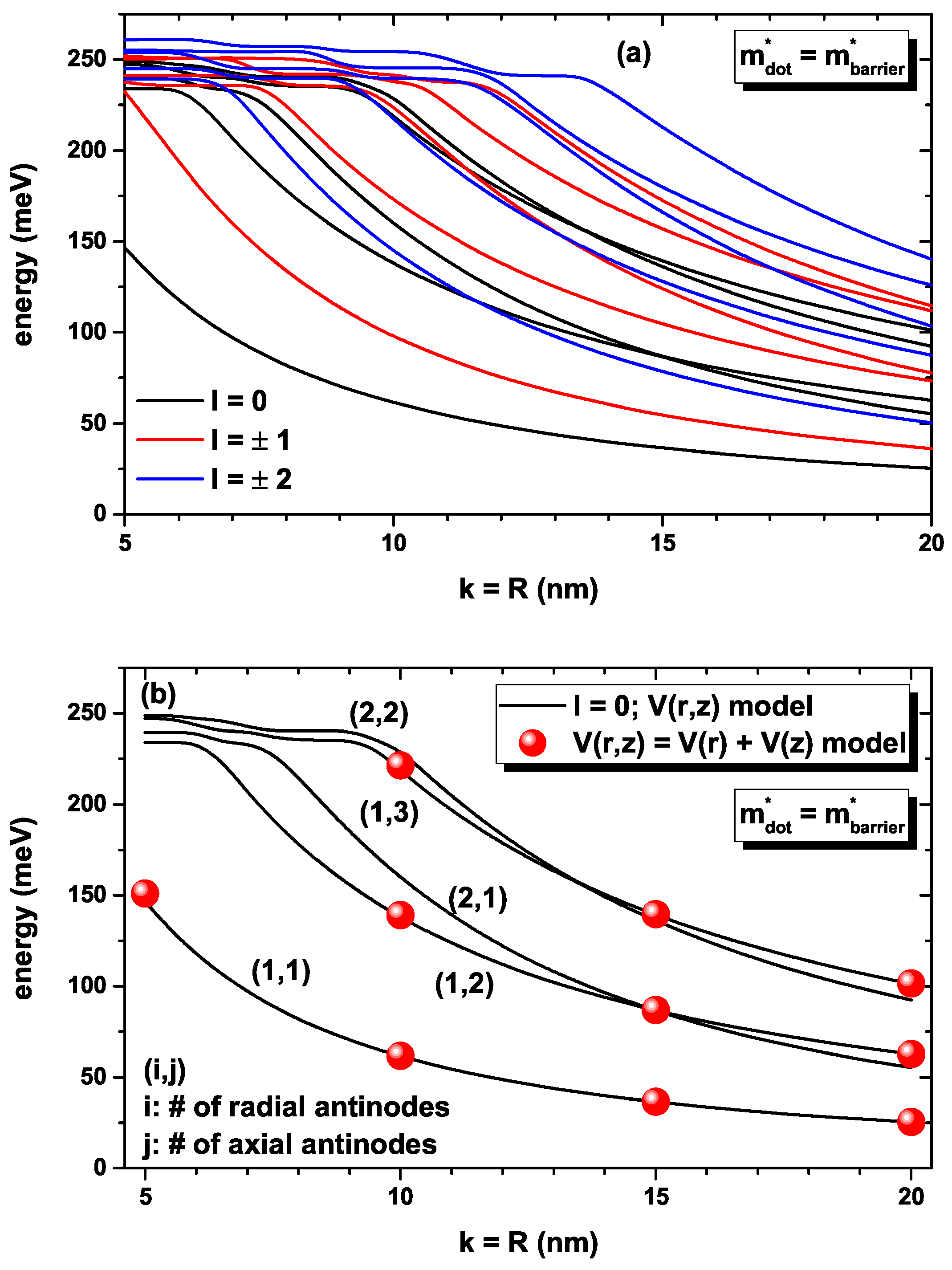 Nanomaterials 12 03367 g002 550