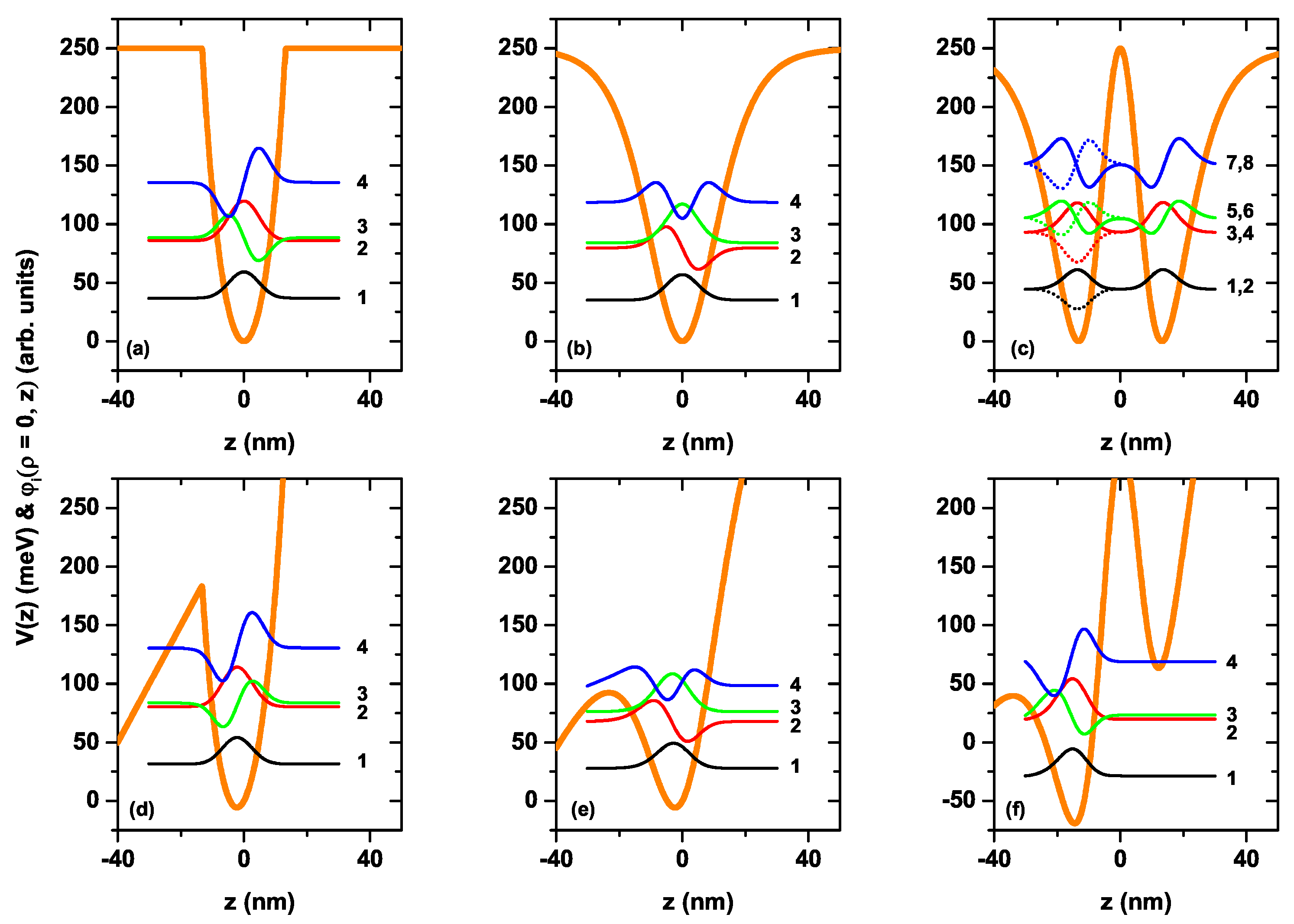 Nanomaterials 12 03367 g003 550