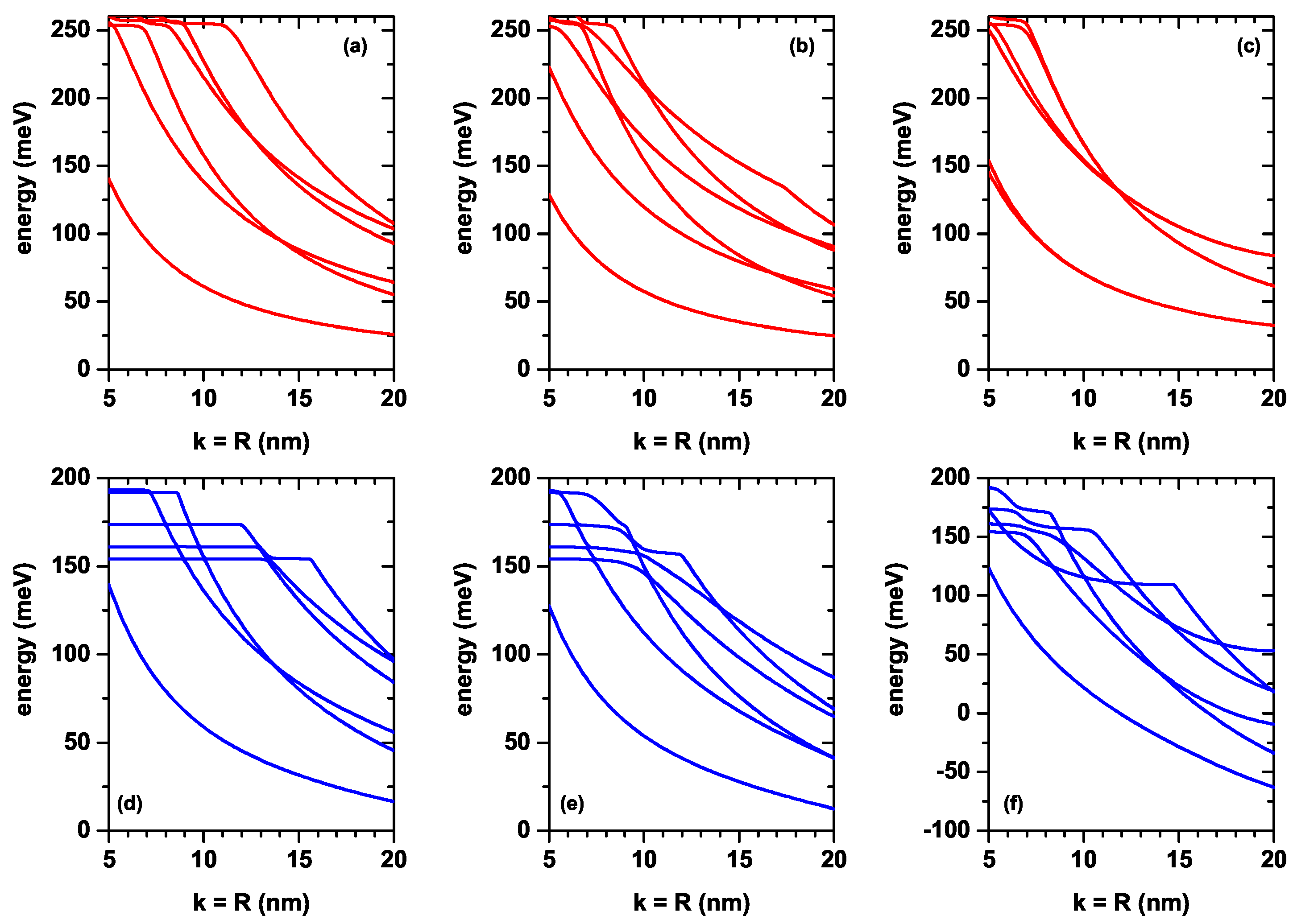 Nanomaterials 12 03367 g004 550