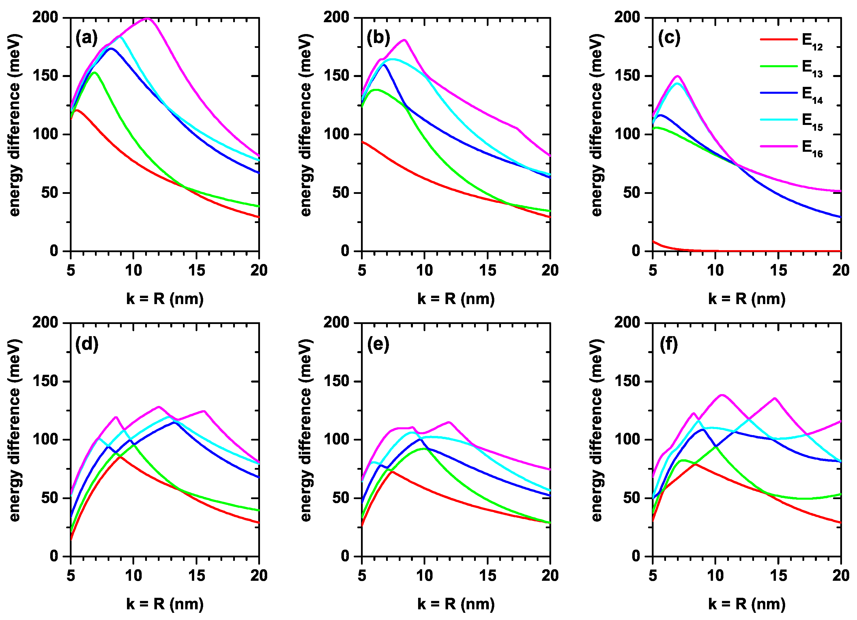 Nanomaterials 12 03367 g005 550