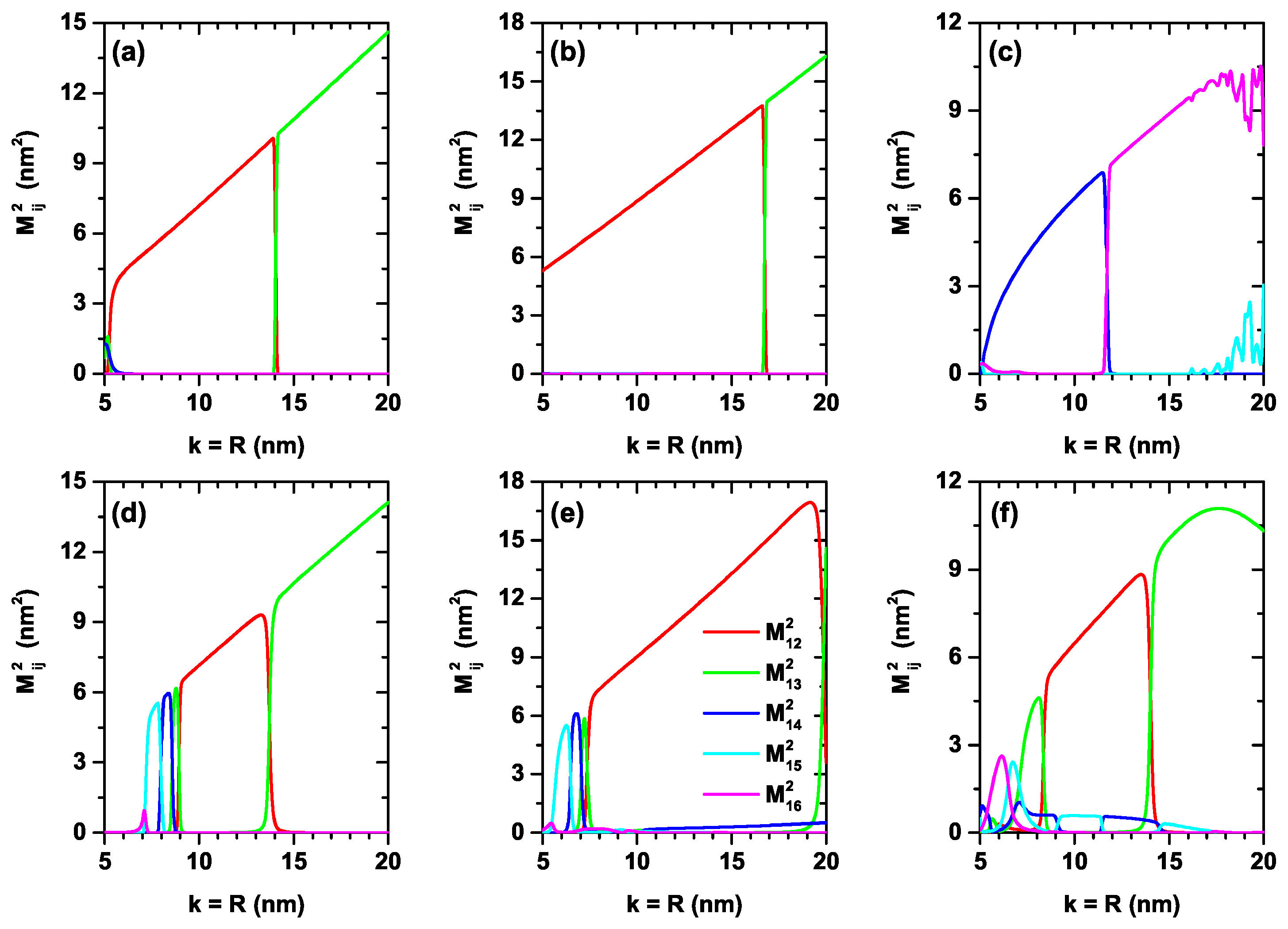 Nanomaterials 12 03367 g006 550