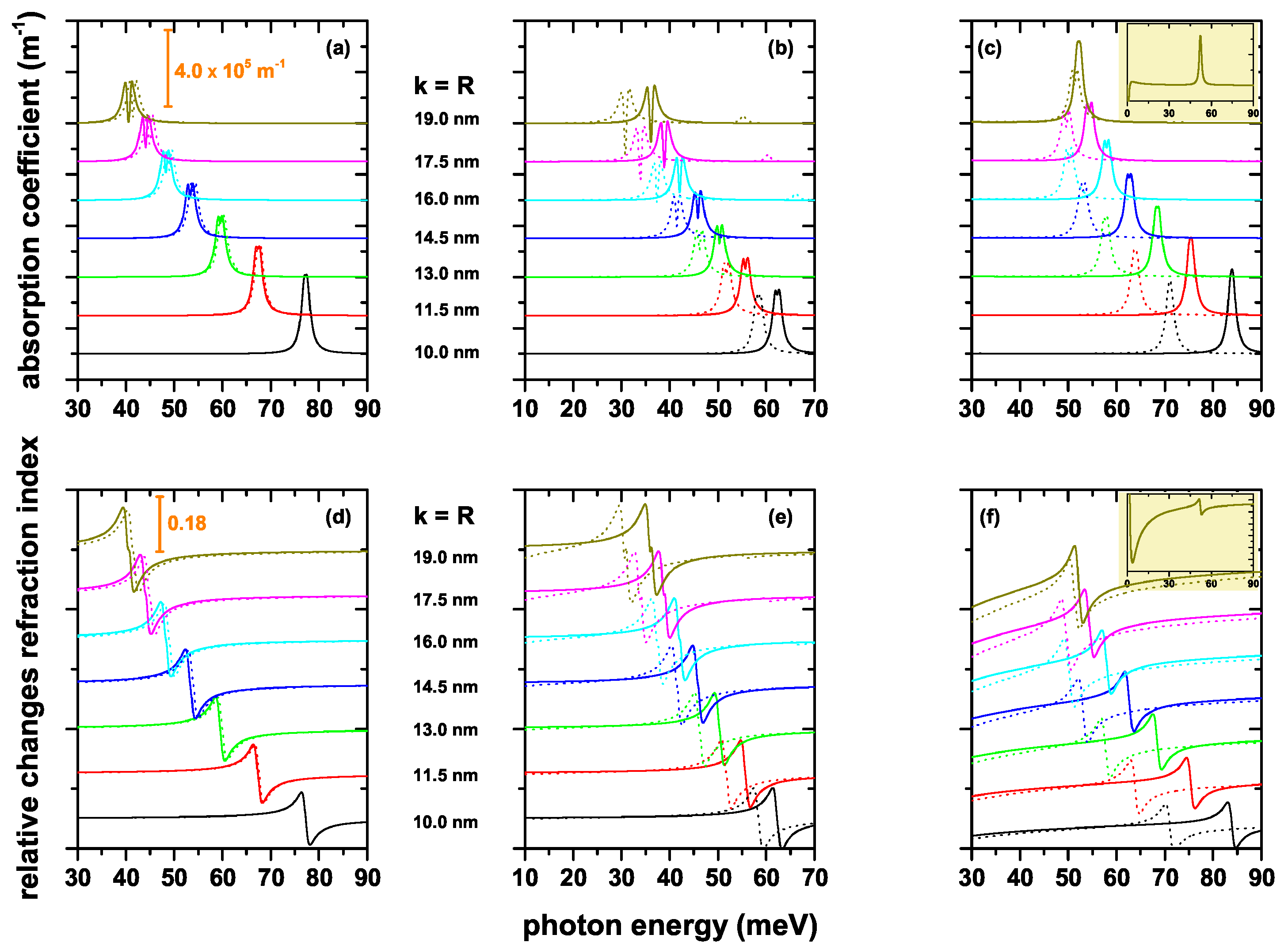 Nanomaterials 12 03367 g007 550