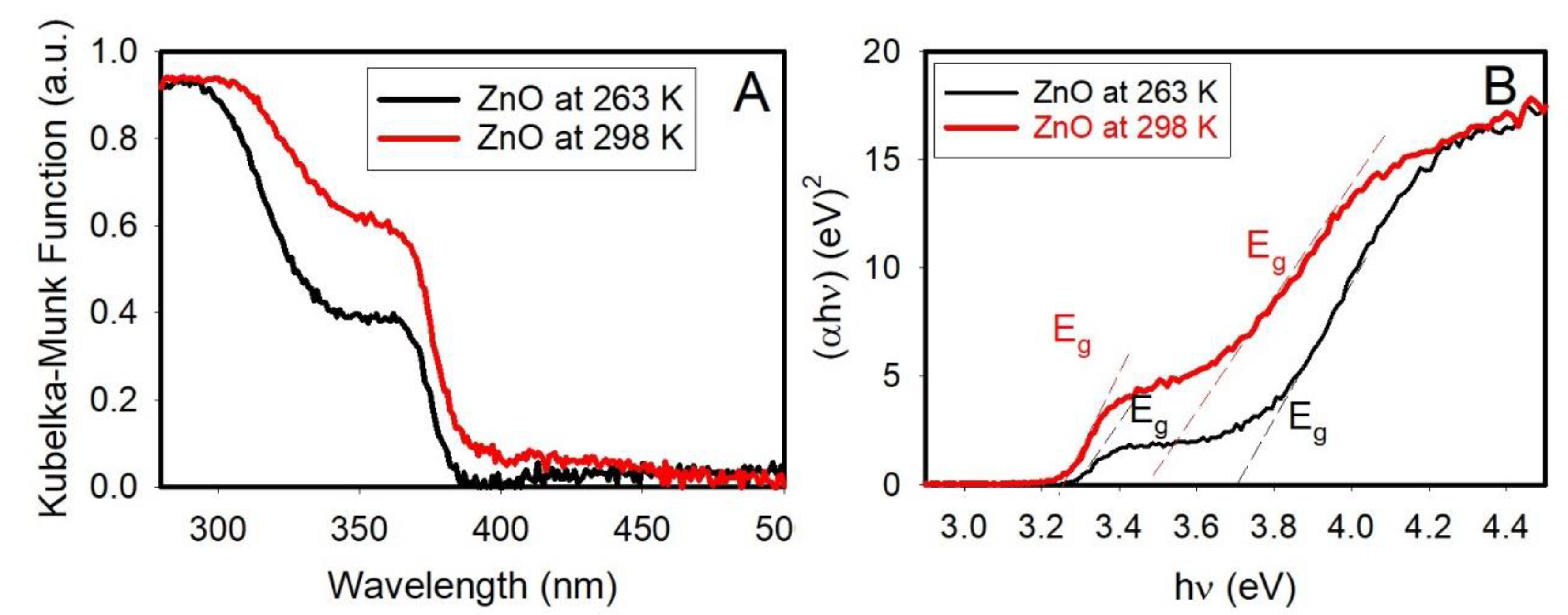 Nanomaterials 12 03368 g002 550