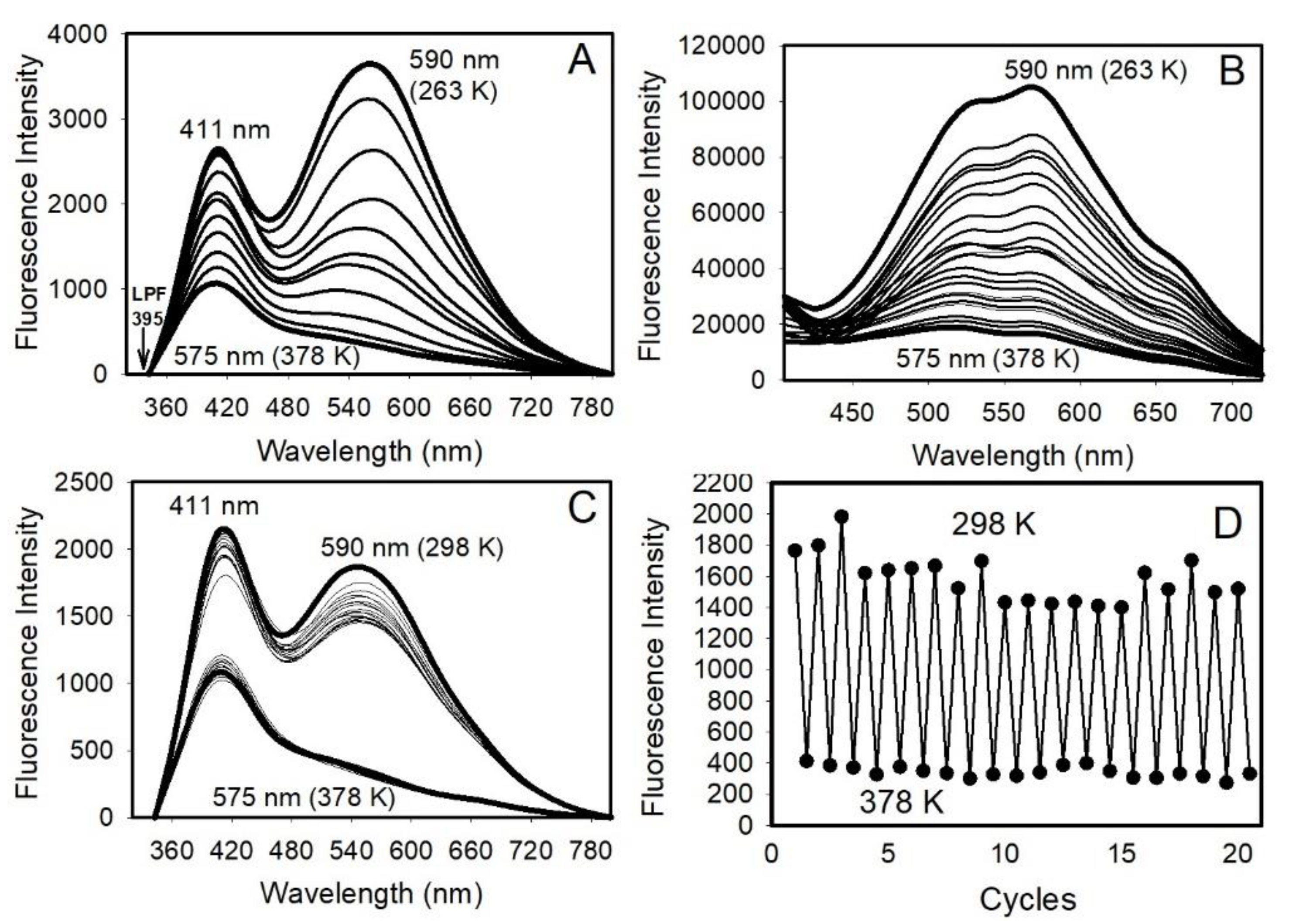 Nanomaterials 12 03368 g003 550