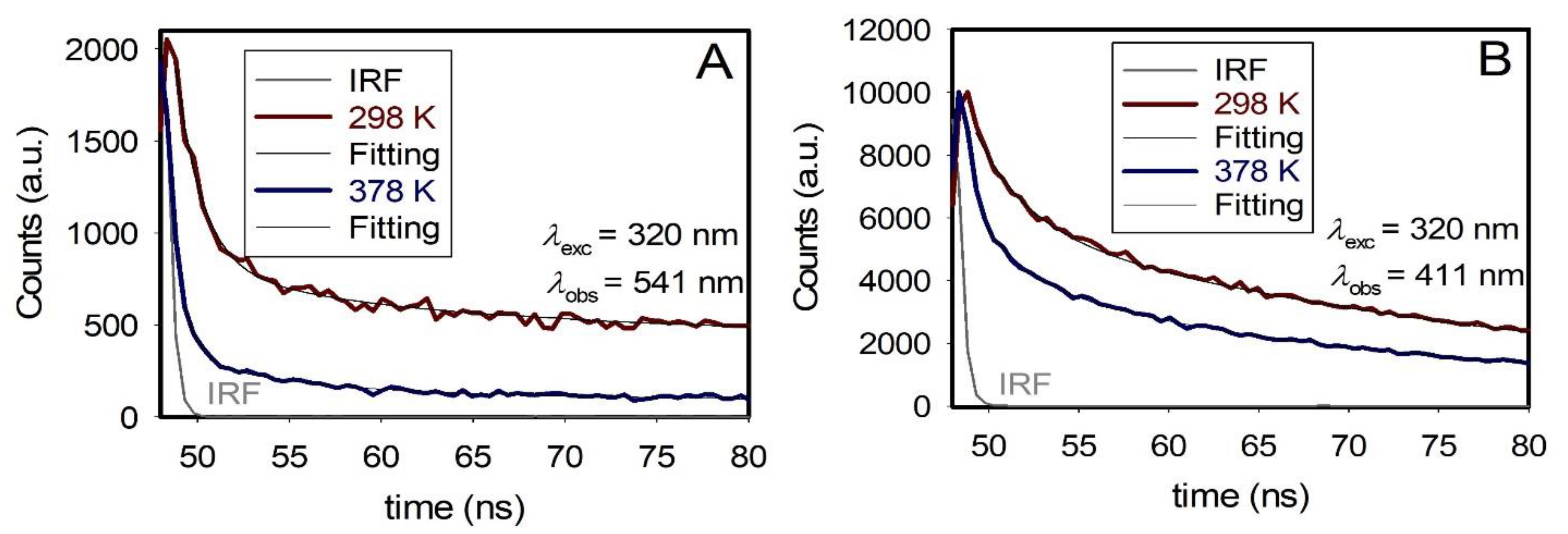 Nanomaterials 12 03368 g004 550