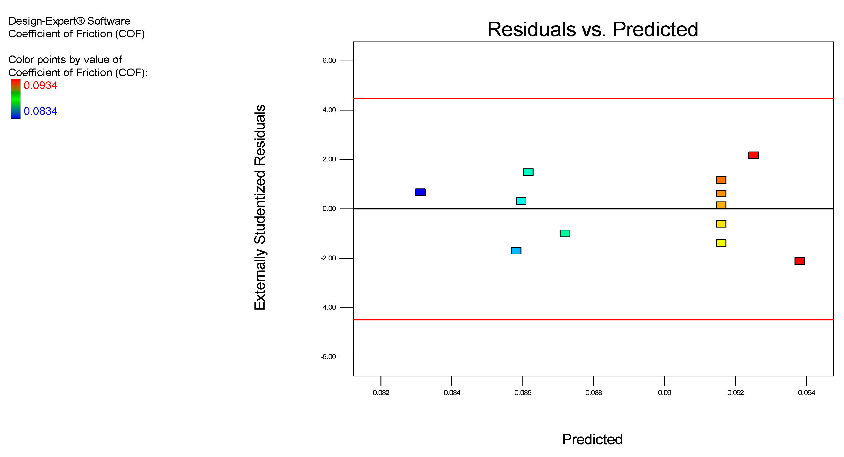 Nanomaterials 12 03369 g005