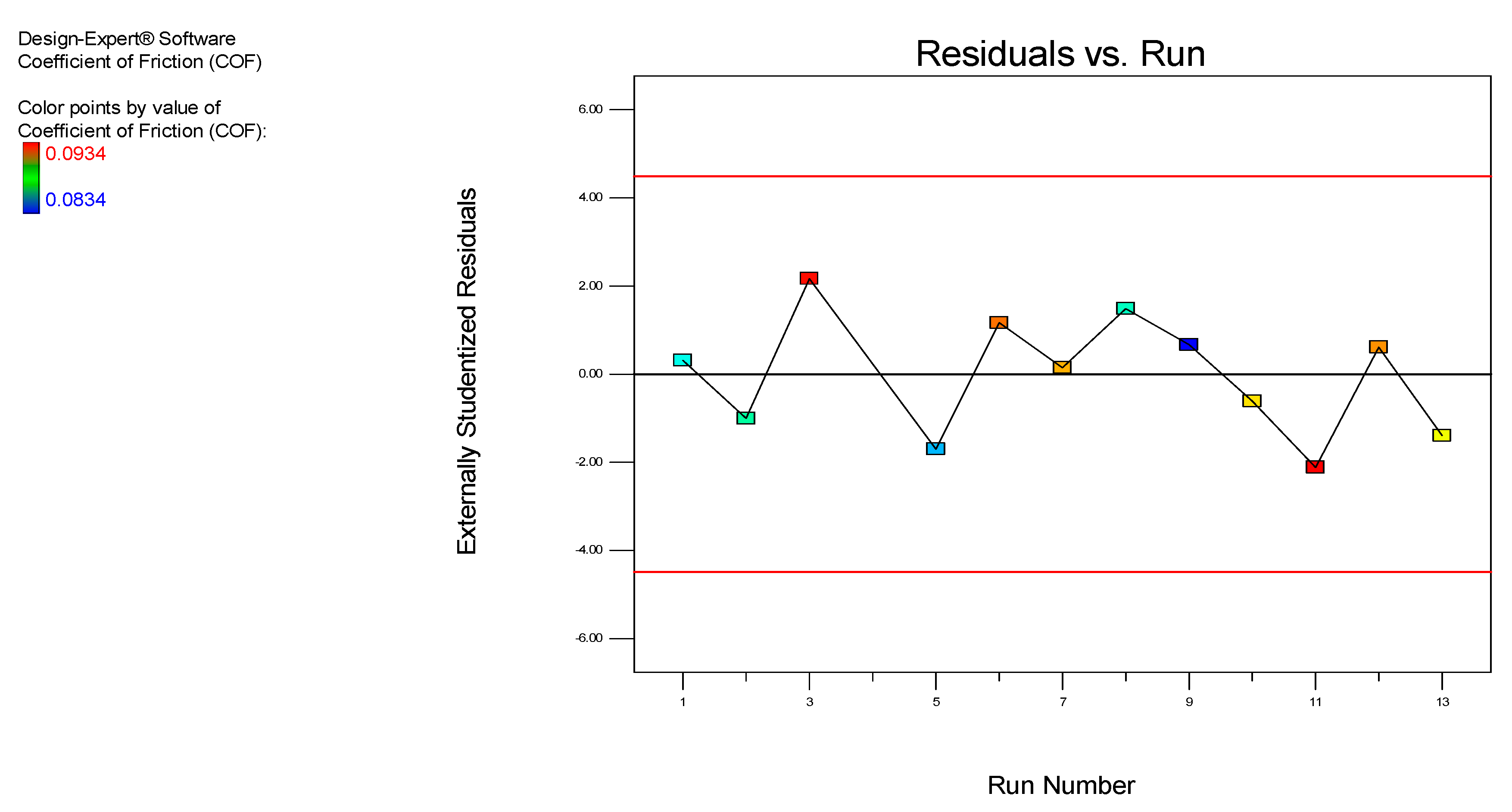 Nanomaterials 12 03369 g006