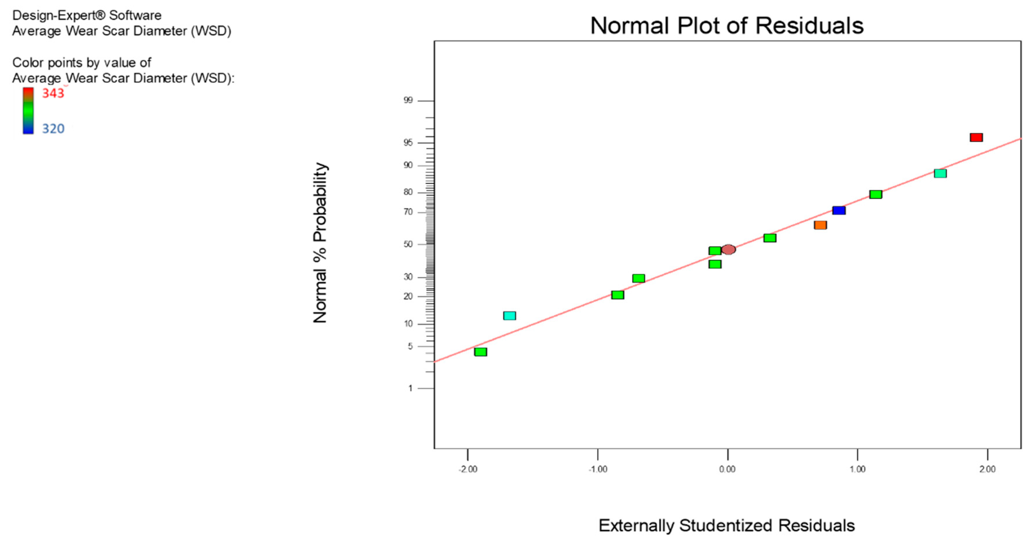 Nanomaterials 12 03369 g008