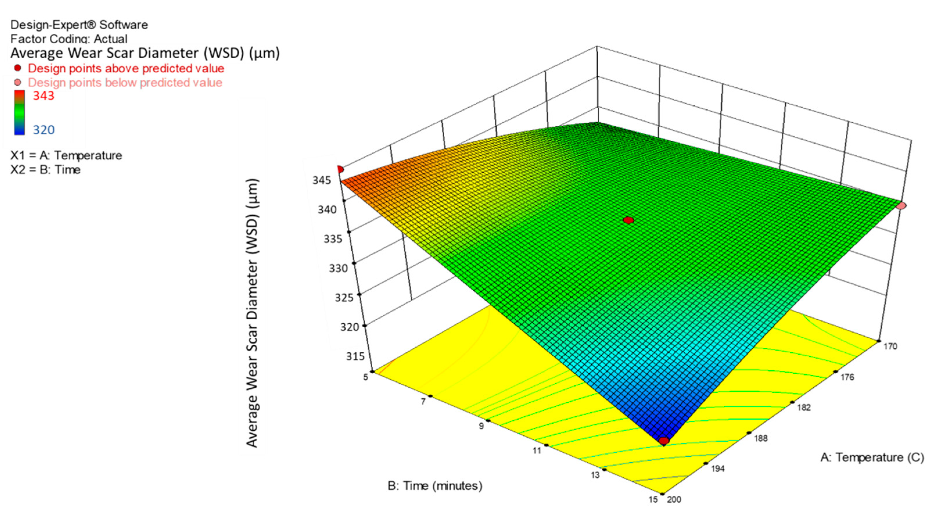 Nanomaterials 12 03369 g009