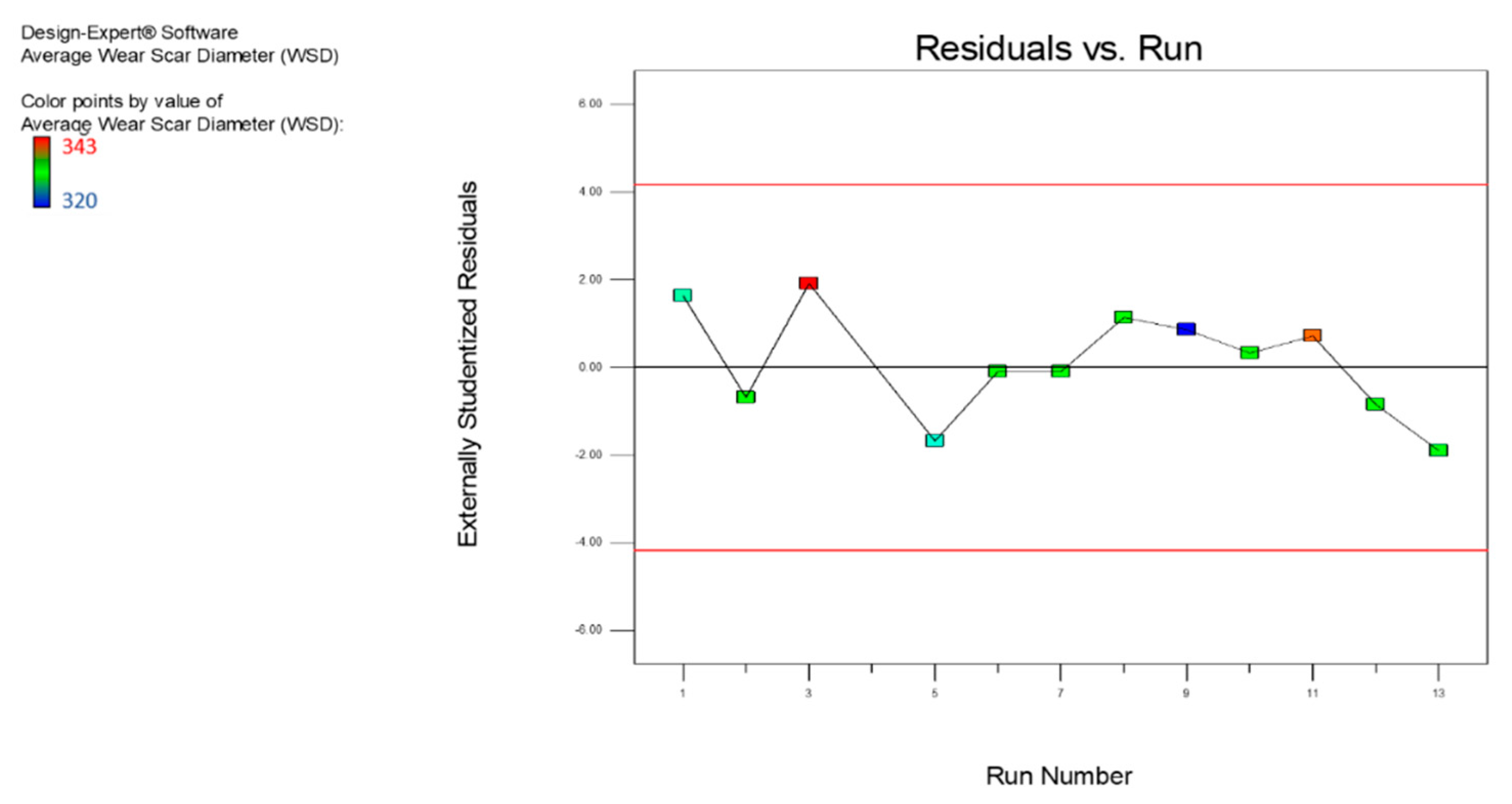 Nanomaterials 12 03369 g012