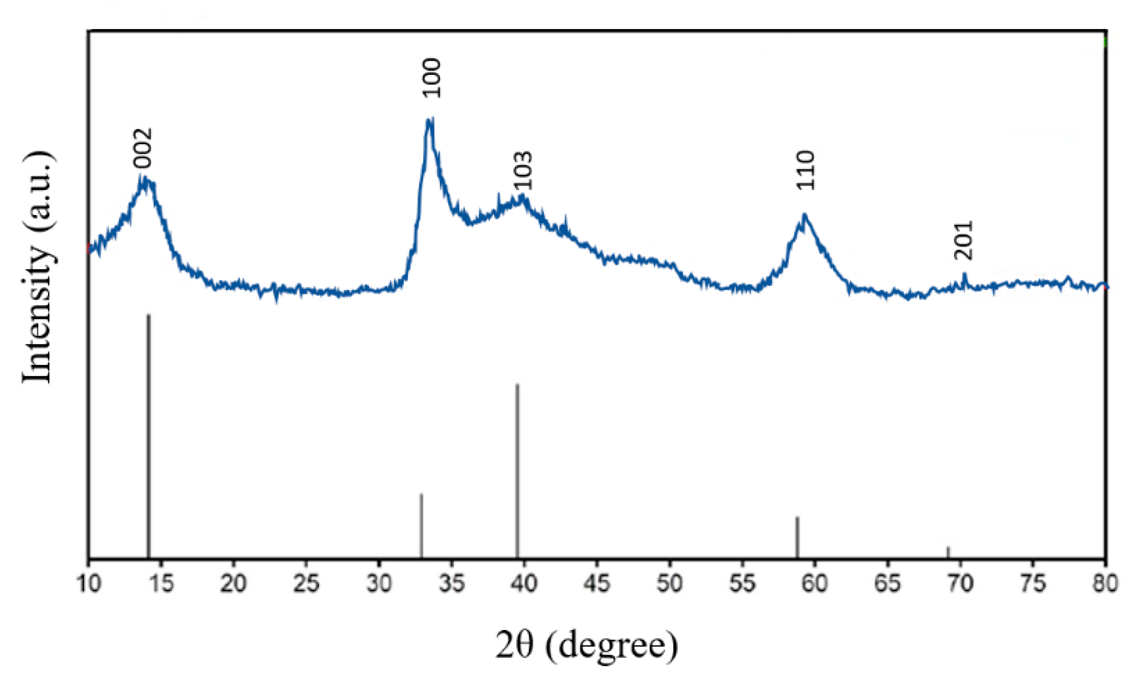 Nanomaterials 12 03369 g015