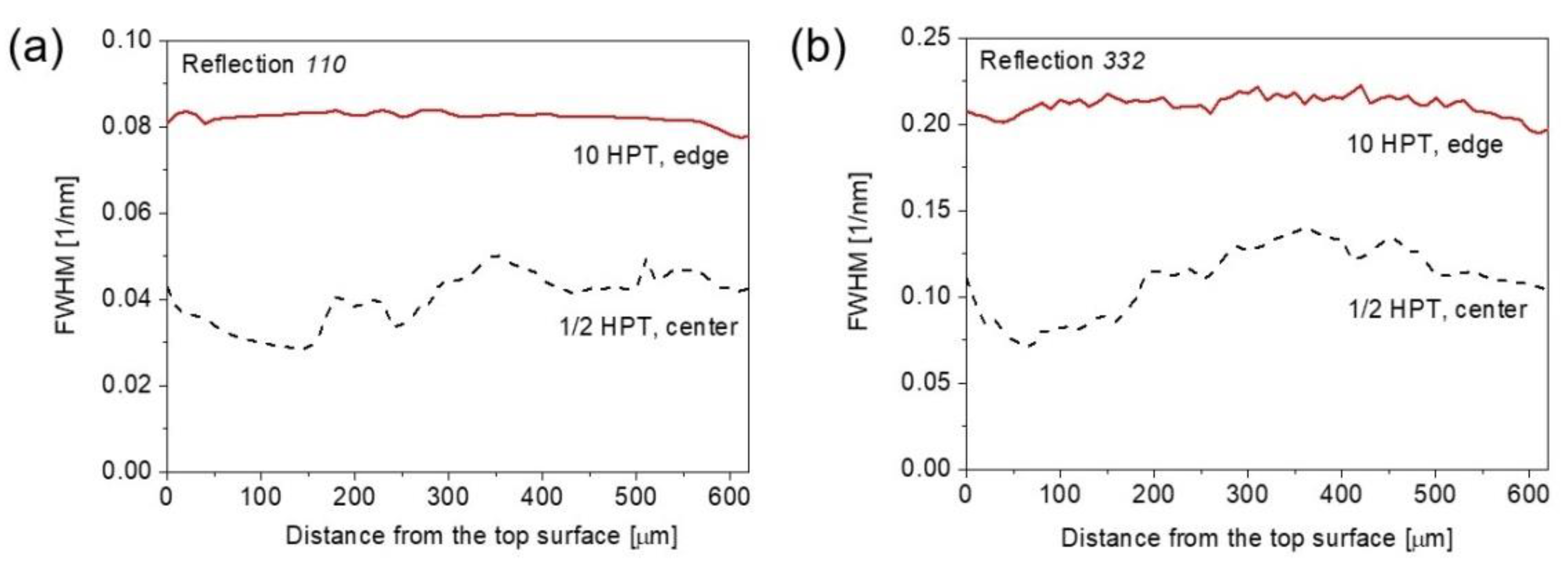 Nanomaterials 12 03371 g005 Nanomaterials 12 03371 g005