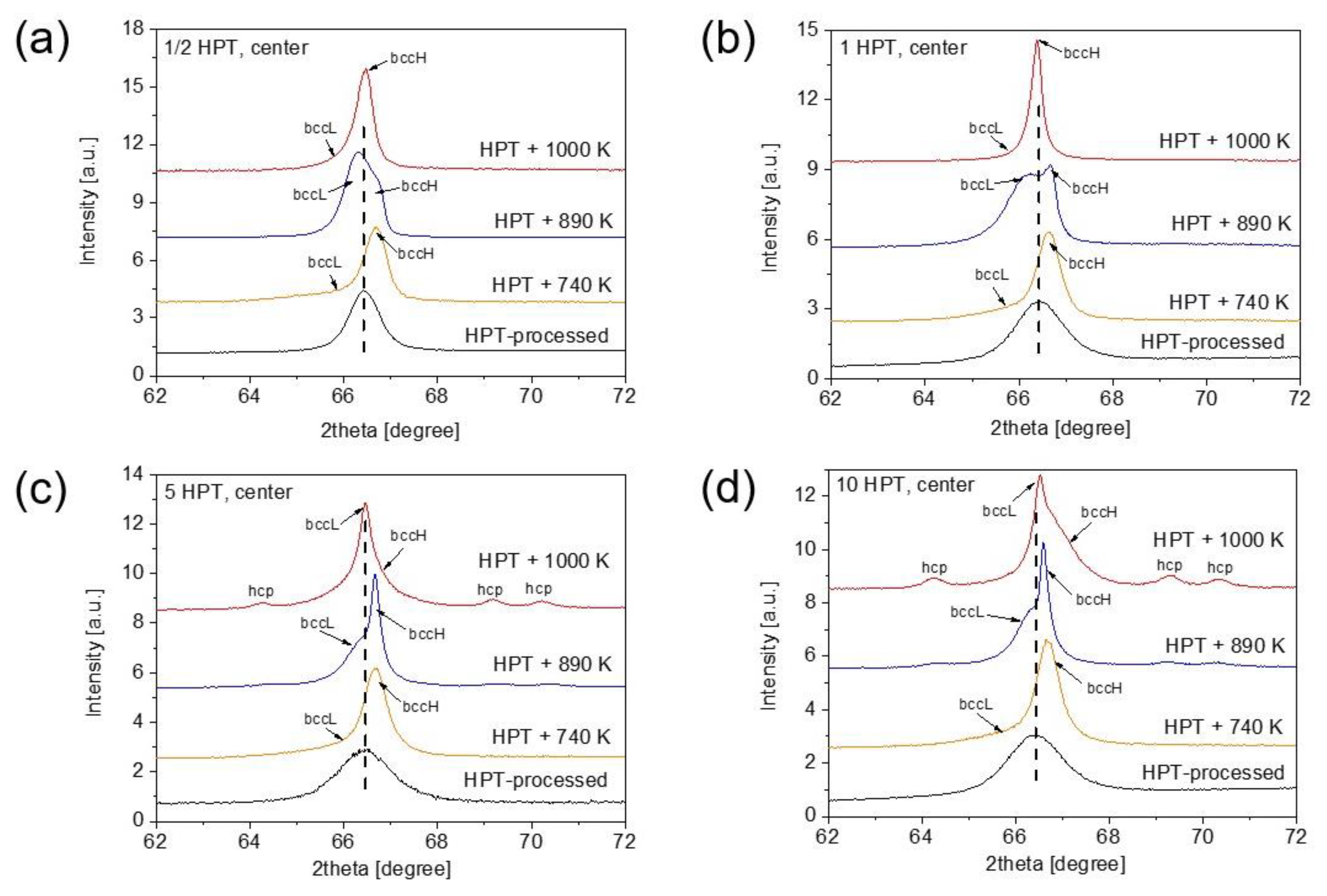 Nanomaterials 12 03371 g006 Nanomaterials 12 03371 g006