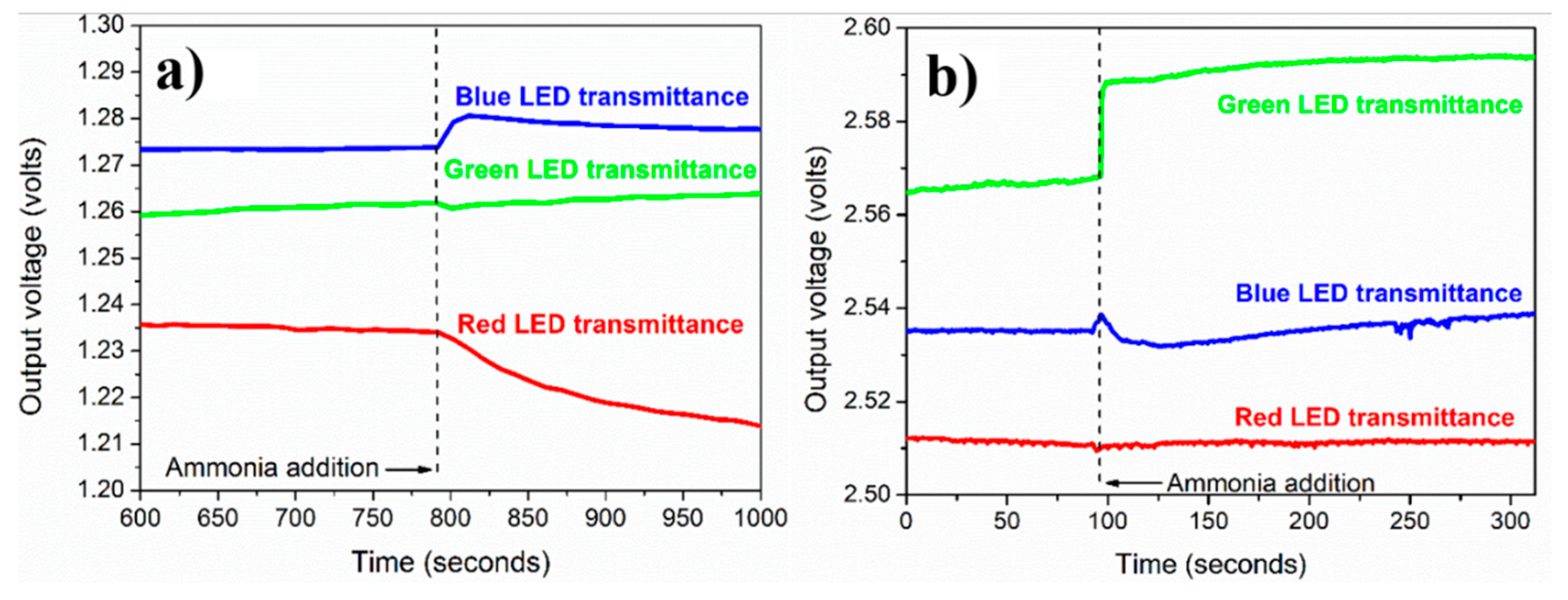 Nanomaterials 12 03373 g006