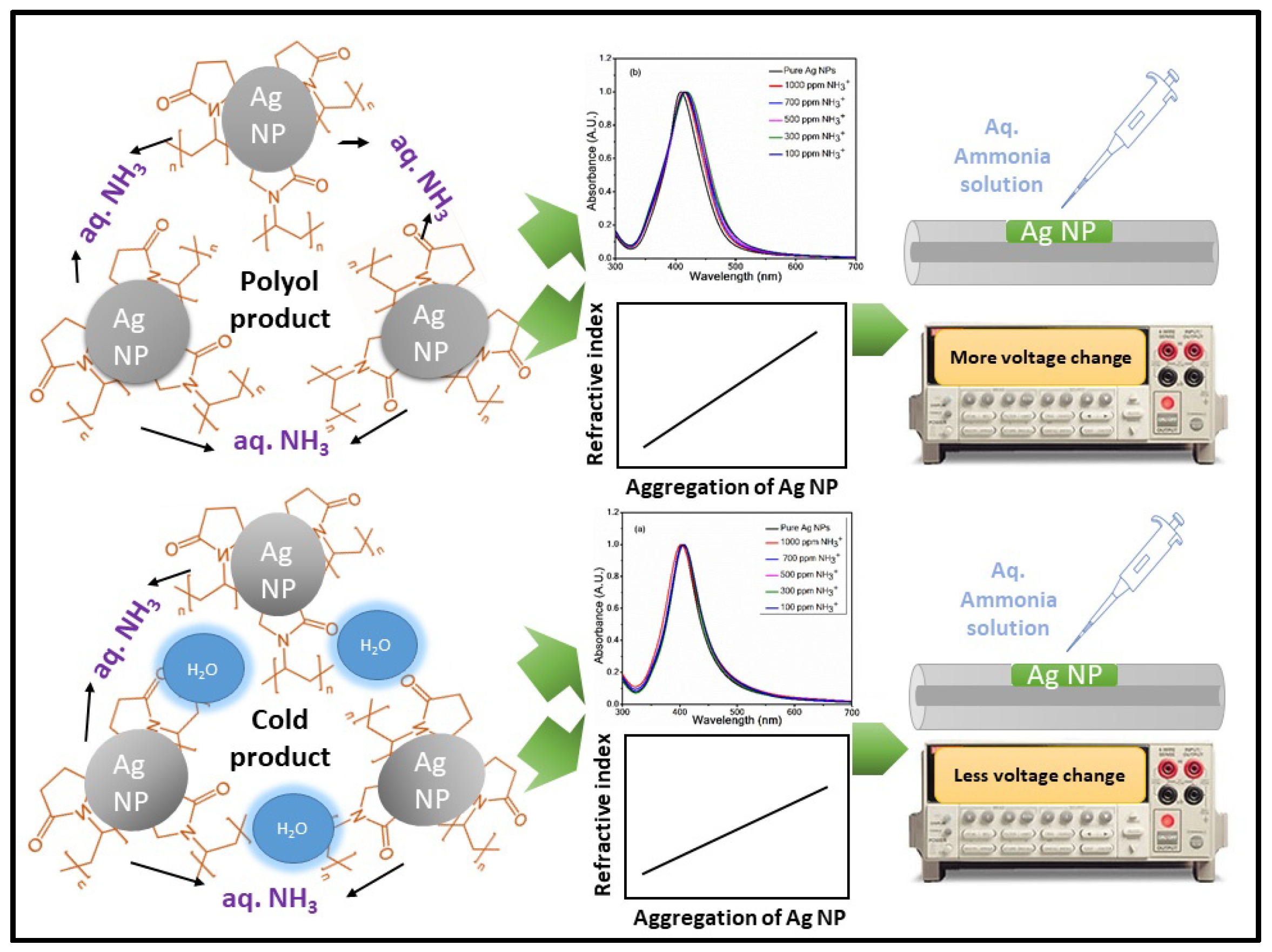 Nanomaterials 12 03373 g010