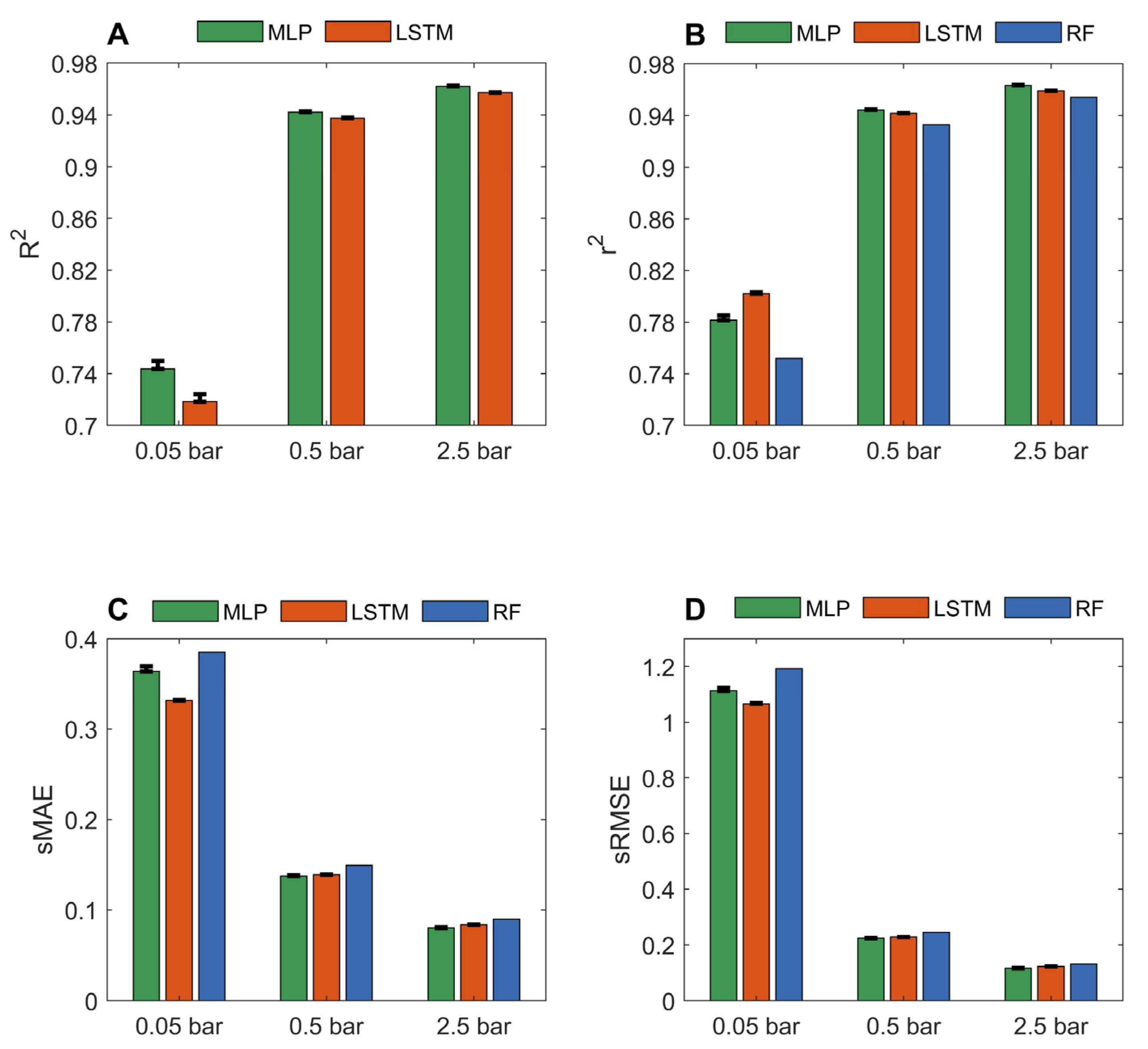 Nanomaterials 12 03376 g003