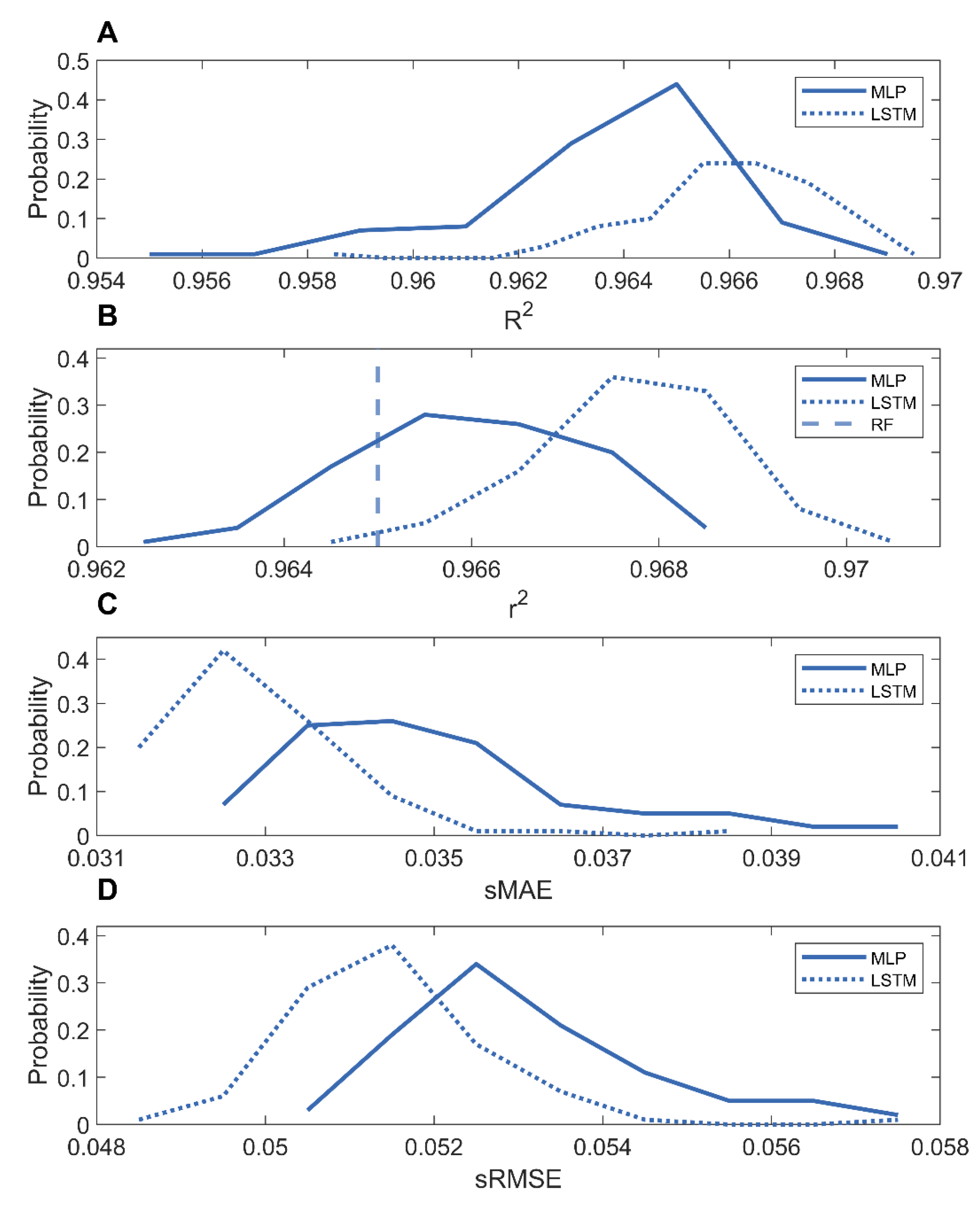 Nanomaterials 12 03376 g006