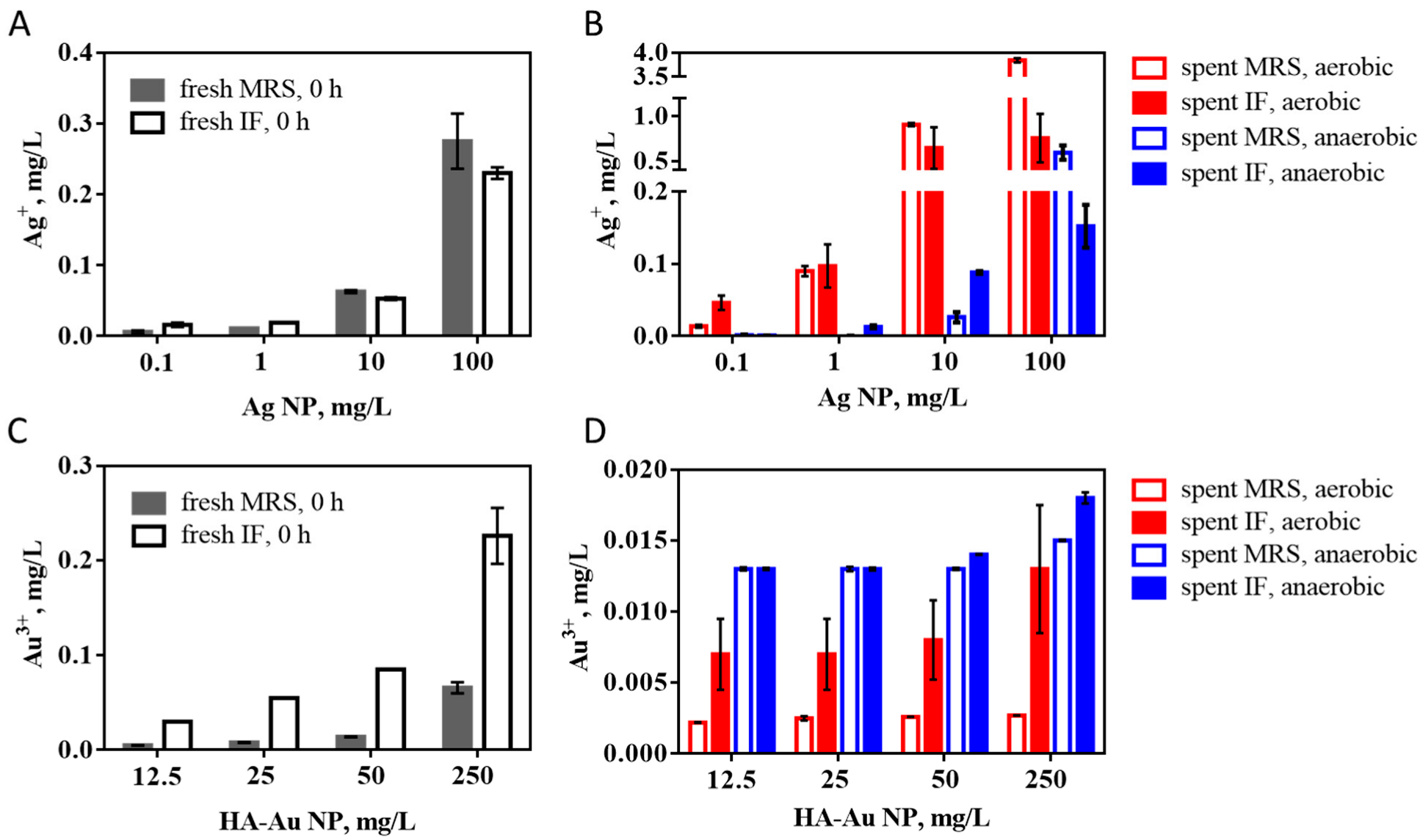 Nanomaterials 12 03377 g004 Nanomaterials 12 03377 g004
