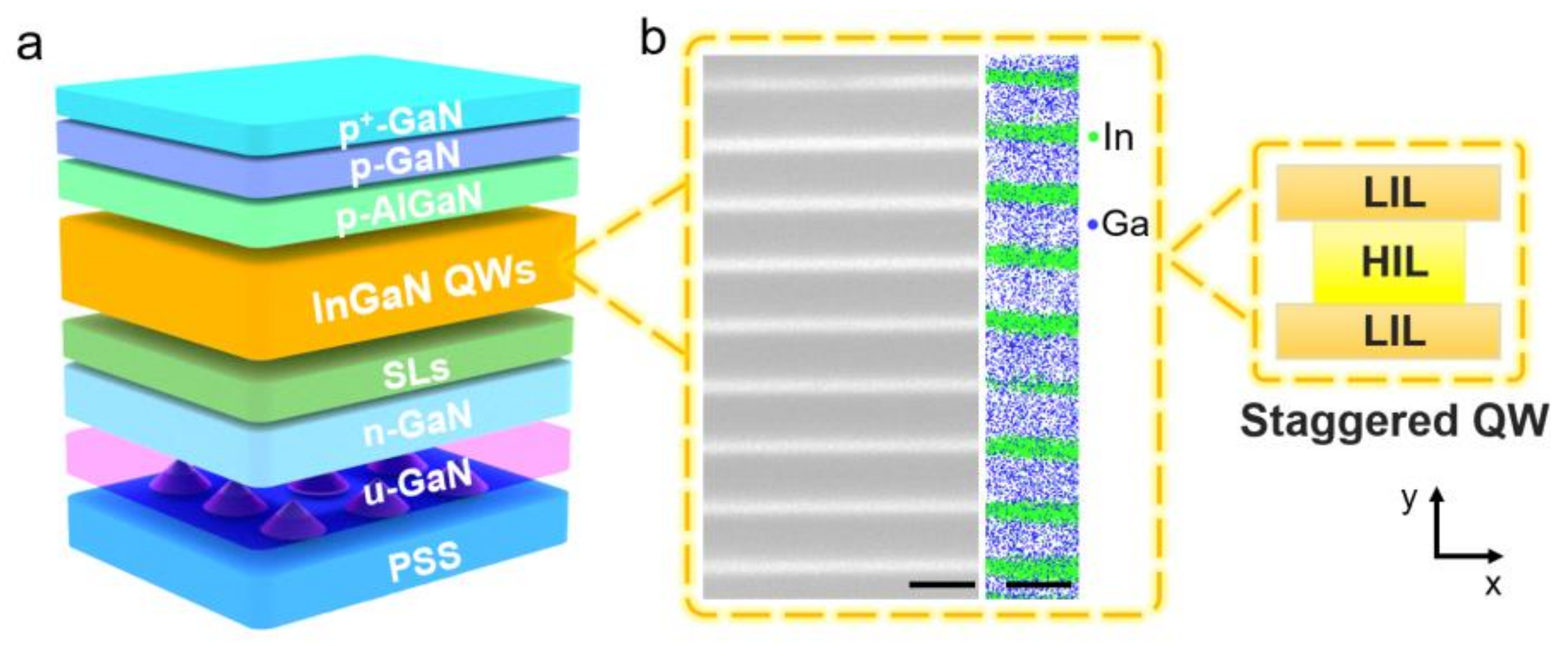 Nanomaterials 12 03378 g001 Nanomaterials 12 03378 g001