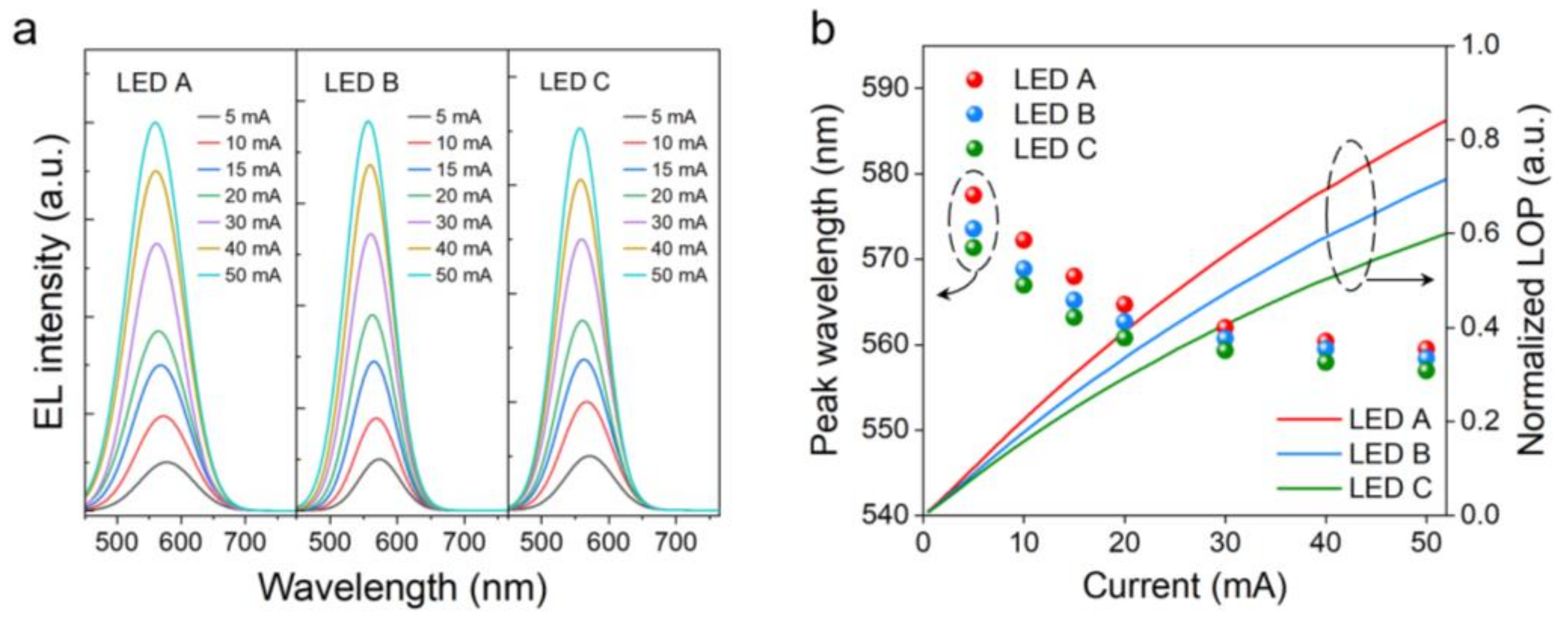 Nanomaterials 12 03378 g002 Nanomaterials 12 03378 g002