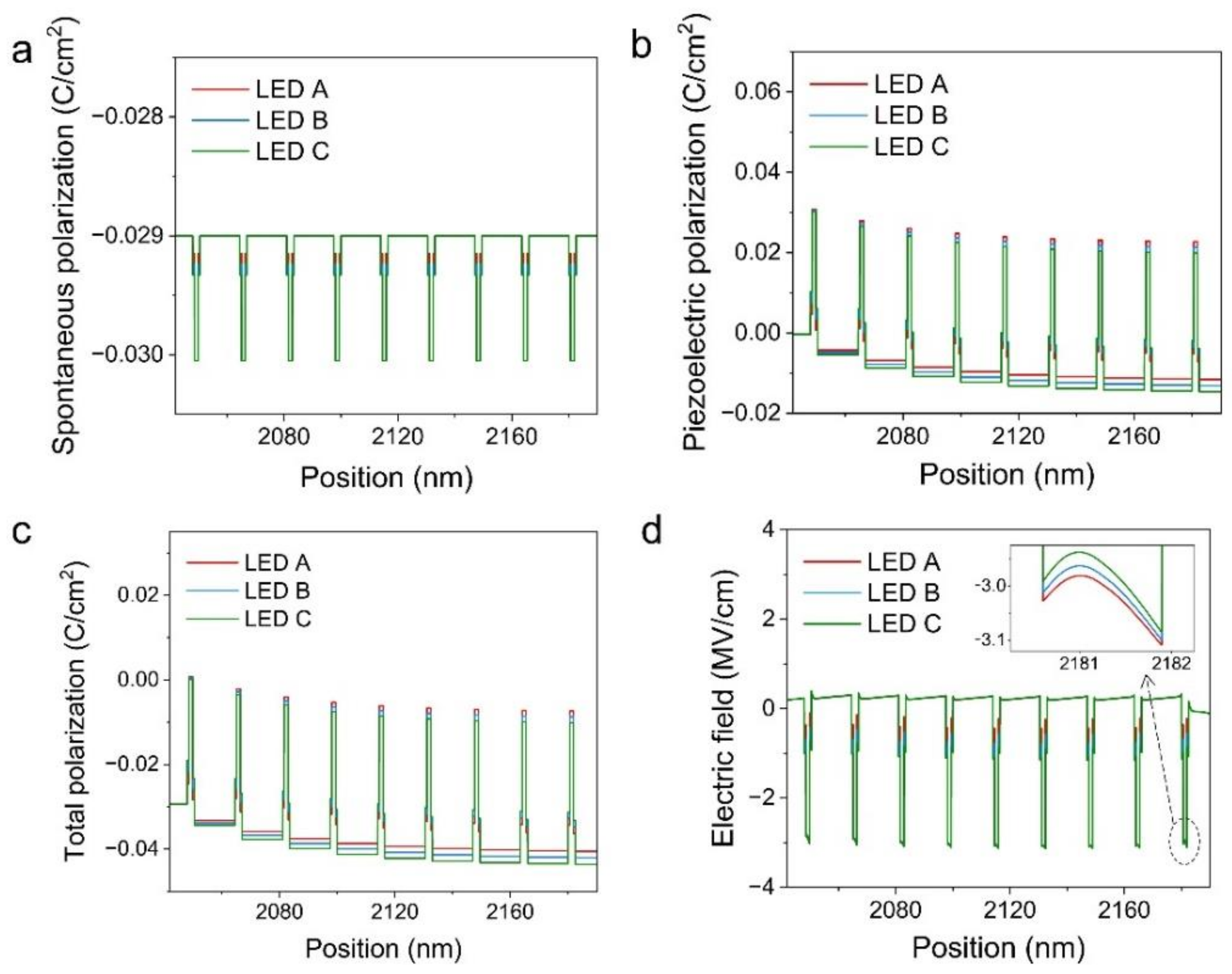 Nanomaterials 12 03378 g005 Nanomaterials 12 03378 g005
