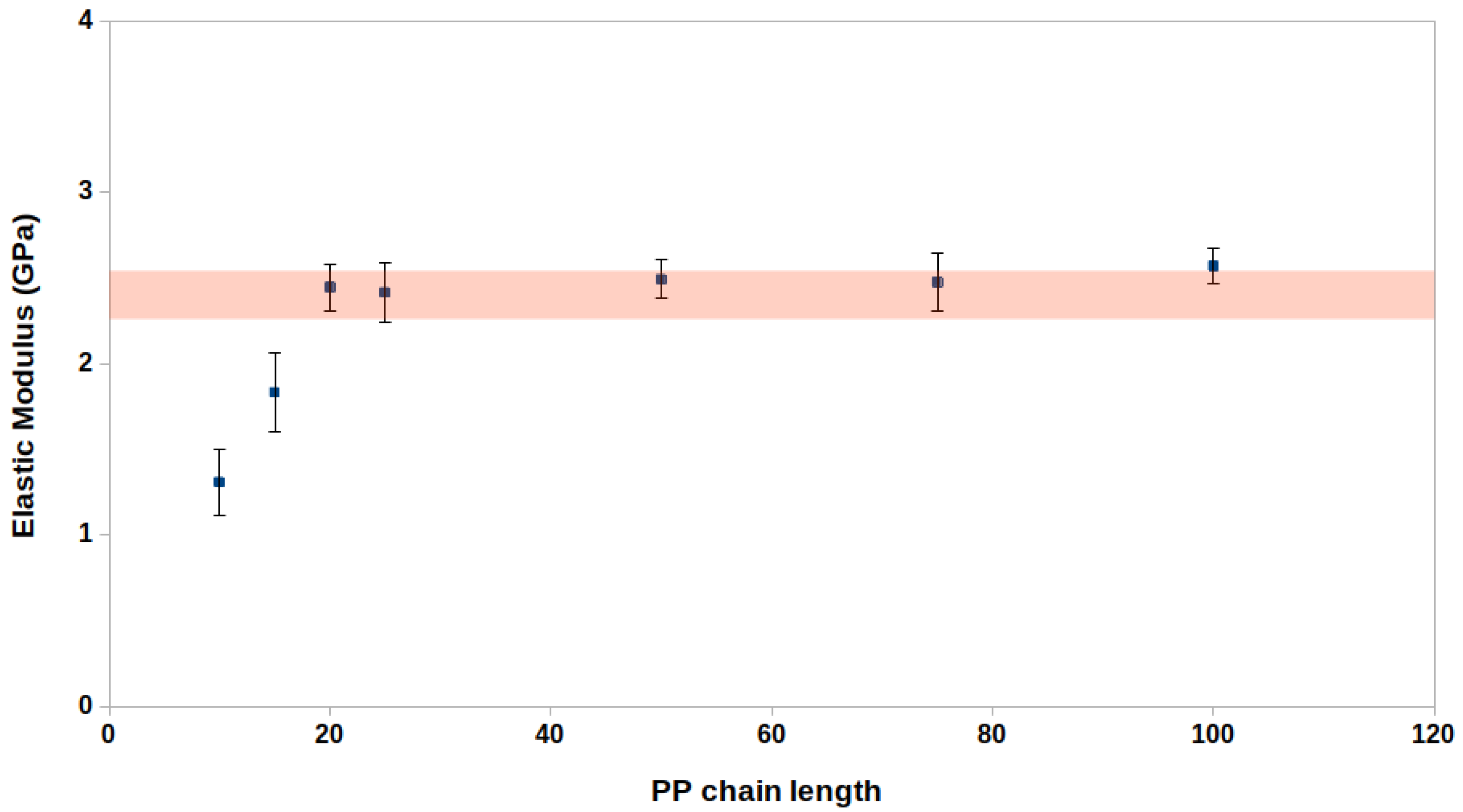 Nanomaterials 12 03379 g006