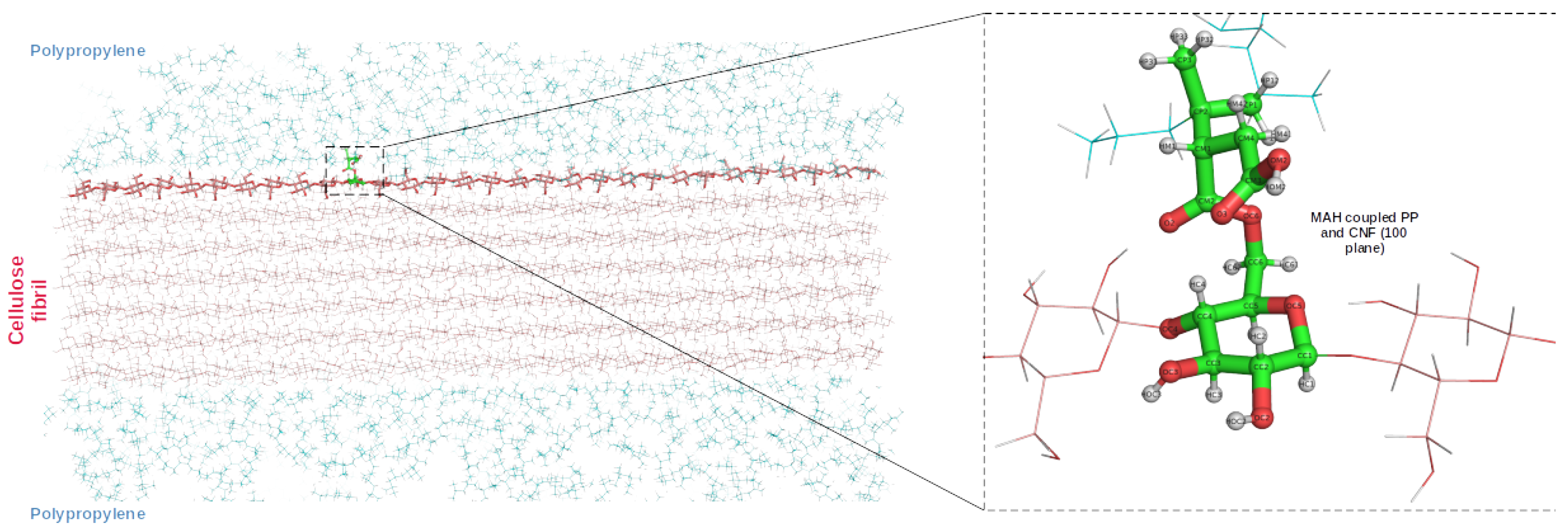 Nanomaterials 12 03379 g009
