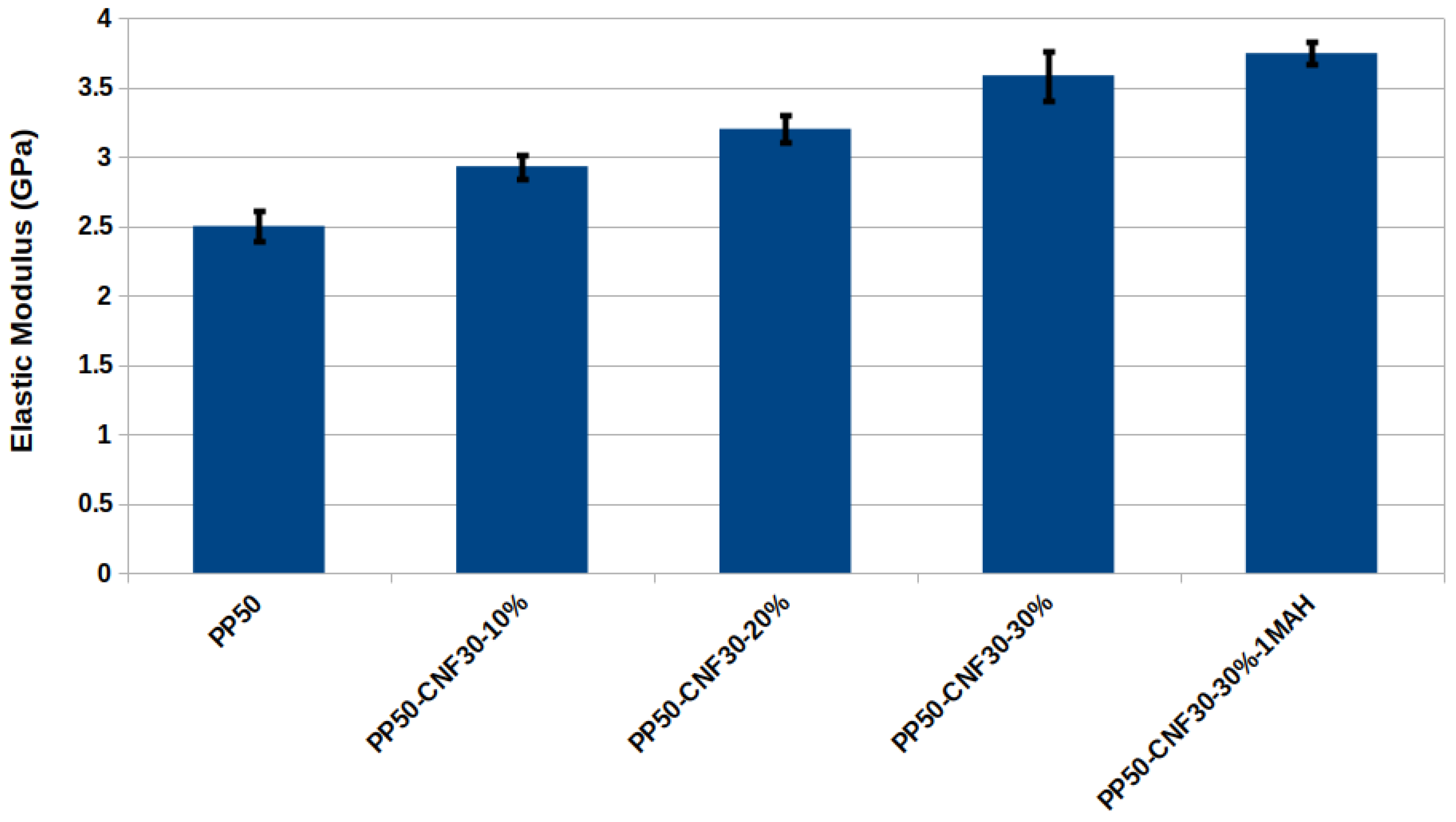 Nanomaterials 12 03379 g010
