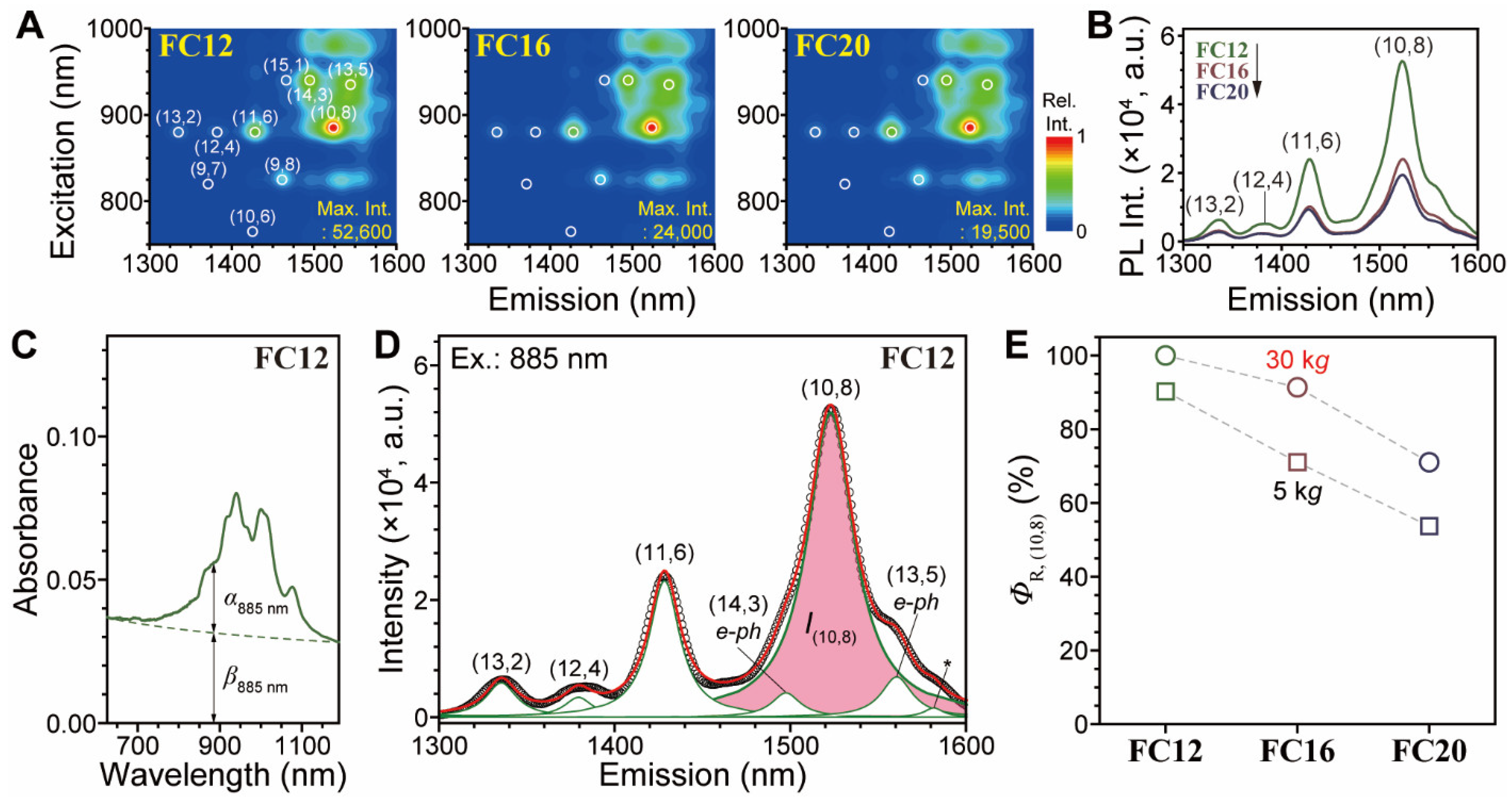 Nanomaterials 12 03380 g004